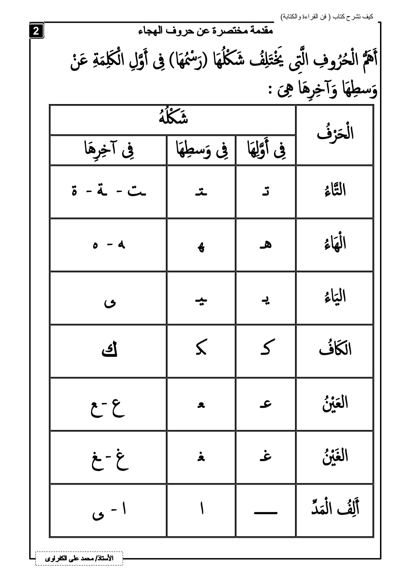 ملزمة فنون القراءة والكتابة pdf تحميل مباشر