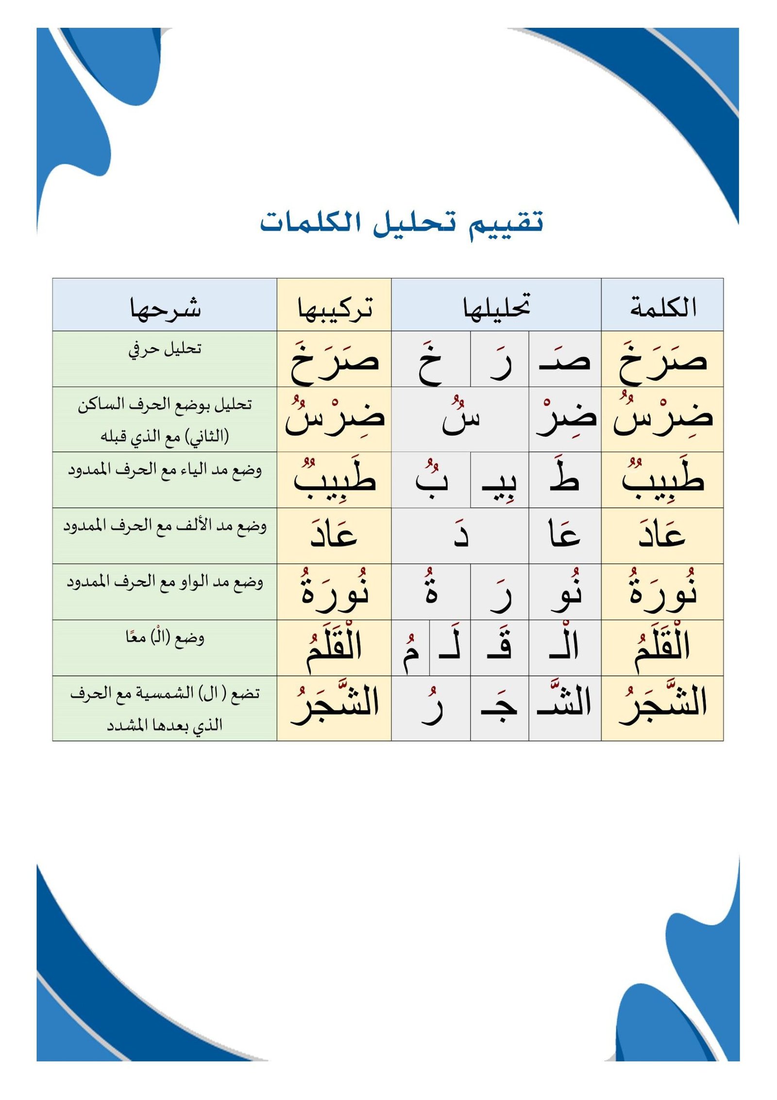 ملزمة تحليل الكلمات 2 pdf تحميل مباشر ملزمة تحليل الكلمات 2 pdf تحميل مباشر