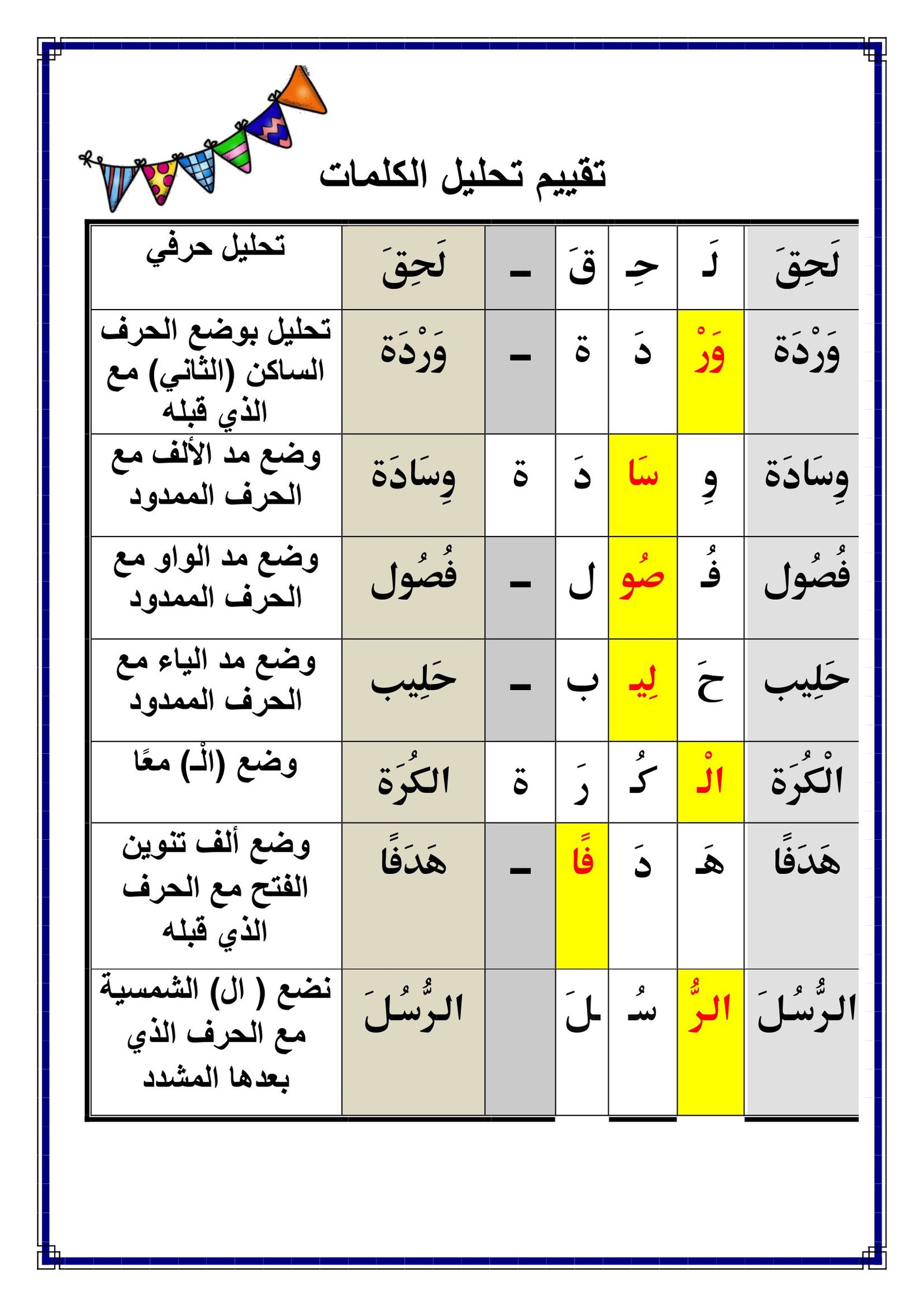 مذكرة تحليل الكلمات 3 pdf تحميل مباشر