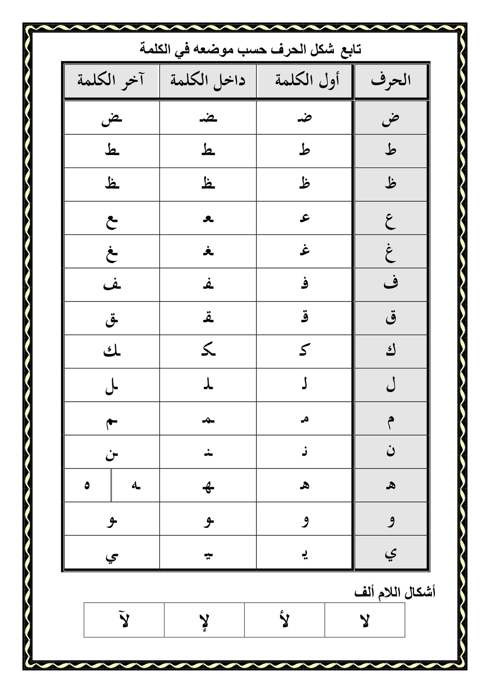 ملزمة أقرا واكتب وتعلم اللغة العربية للصف الأول الإبتدائي pdf تحميل مباشر مجاني ملزمة أقرا واكتب وتعلم اللغة العربية للصف الأول الإبتدائي pdf تحميل مباشر مجاني