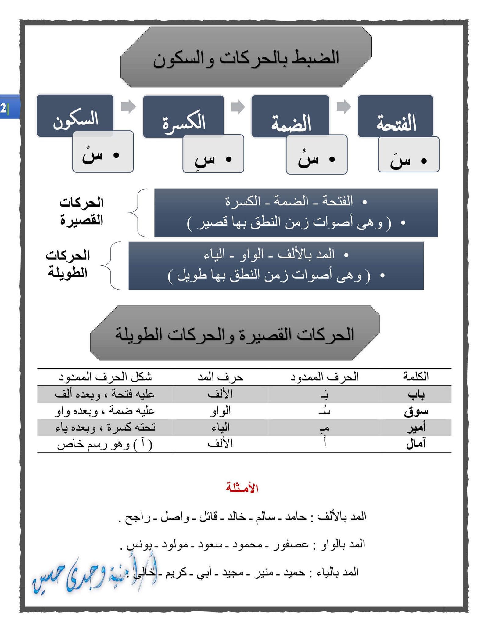 اللغة العربية كراسة التعبير والأساليب والتراكيب للصف الأول- الثاني- الثالث