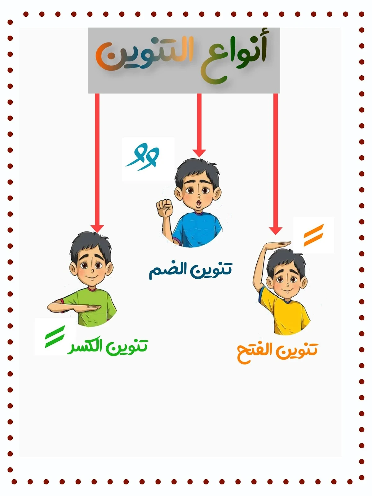 شرح مهارة التنوين في اللغة العربية للأطفال في الصف الأول PDF - تحميل مباشر مجانا