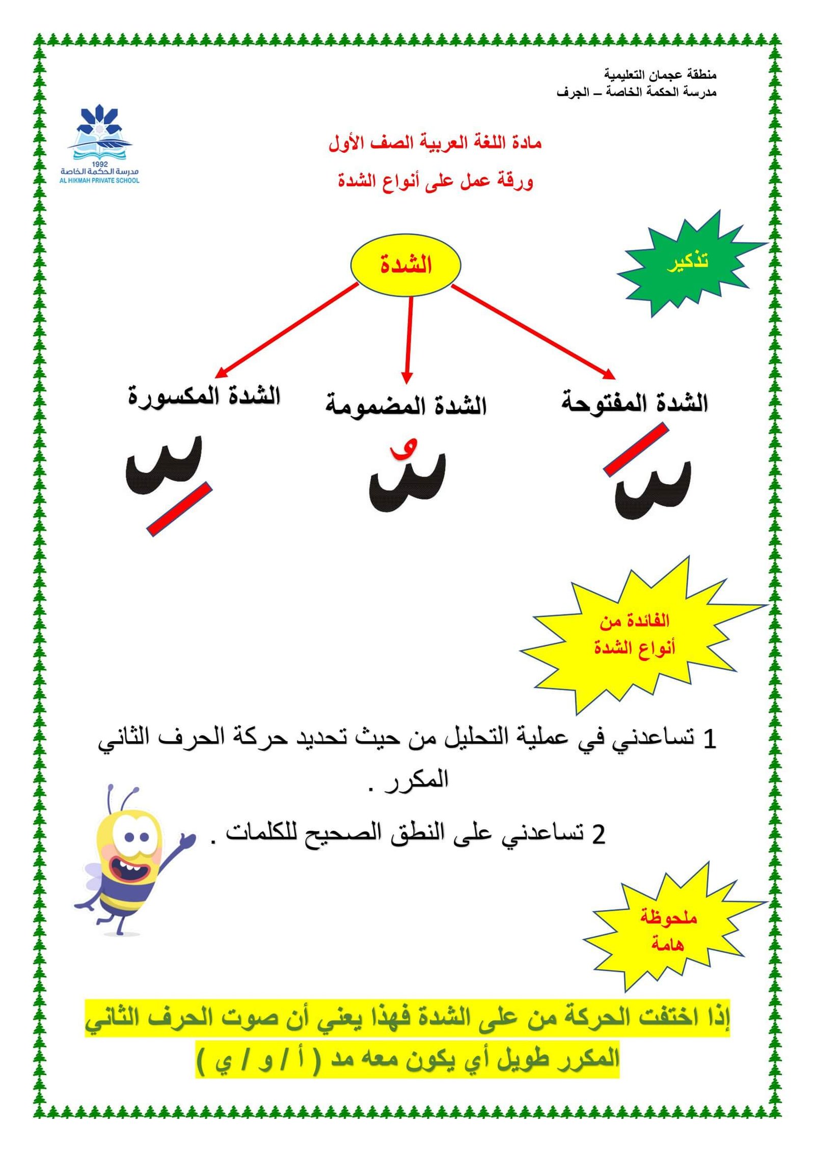 ورقة عمل درس أنواع الشدة الصف الأول مادة اللغة العربية الحرف المشدد وتحليل الشدة PDF تحميل مجانا