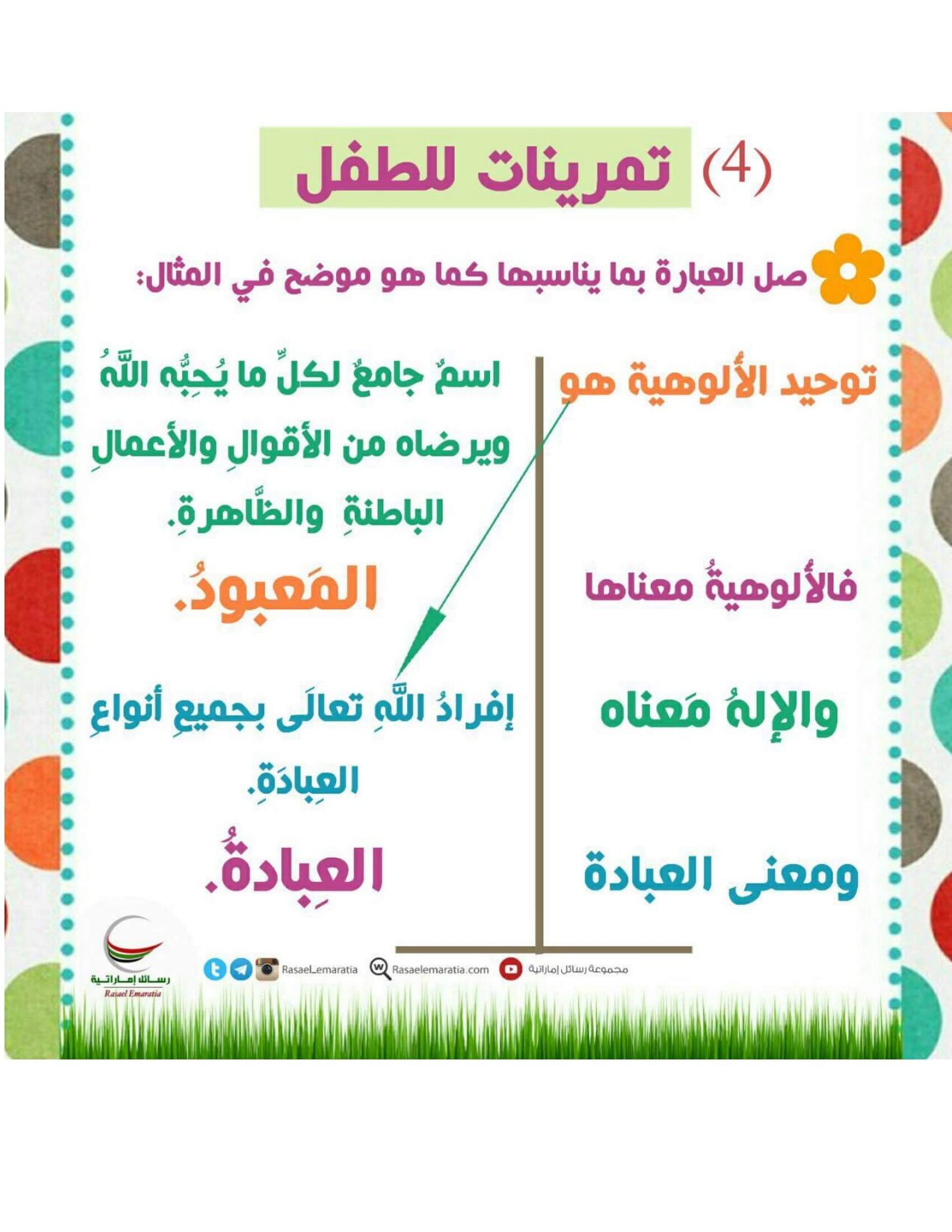 ملزمة تعليم العقيدة الصحيحة للأطفال: كيفية تقديم المفاهيم الأساسية في صورة مُبسطة؟ ملزمة تعليم العقيدة الصحيحة للأطفال: كيفية تقديم المفاهيم الأساسية في صورة مُبسطة؟