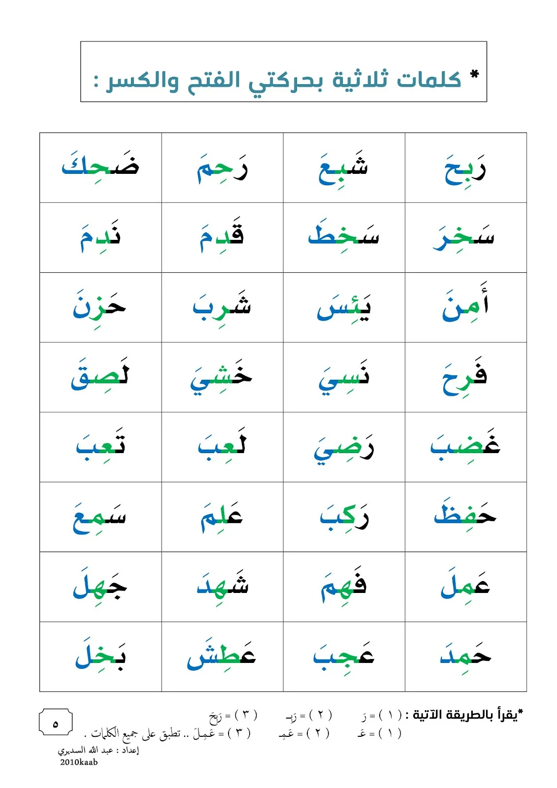 ملزمة المراجعة النهائية للمهارات القرائية pdf تحميل مباشر مجاني