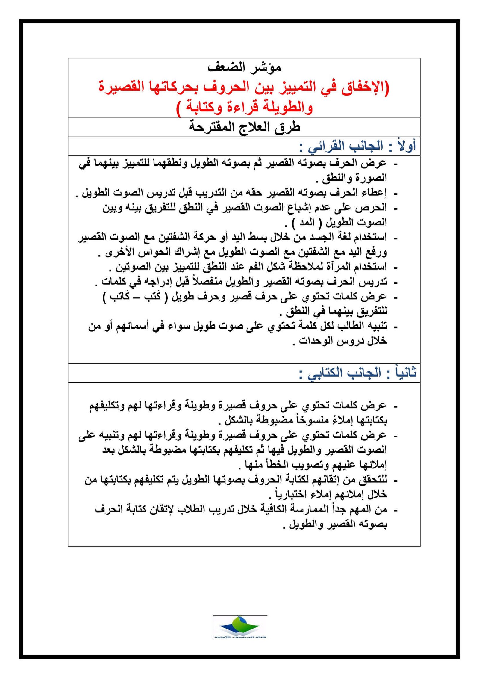 كراسة الضعف القرائي والكتابي لطلاب الصفوف الأولية كراسة الضعف القرائي والكتابي لطلاب الصفوف الأولية