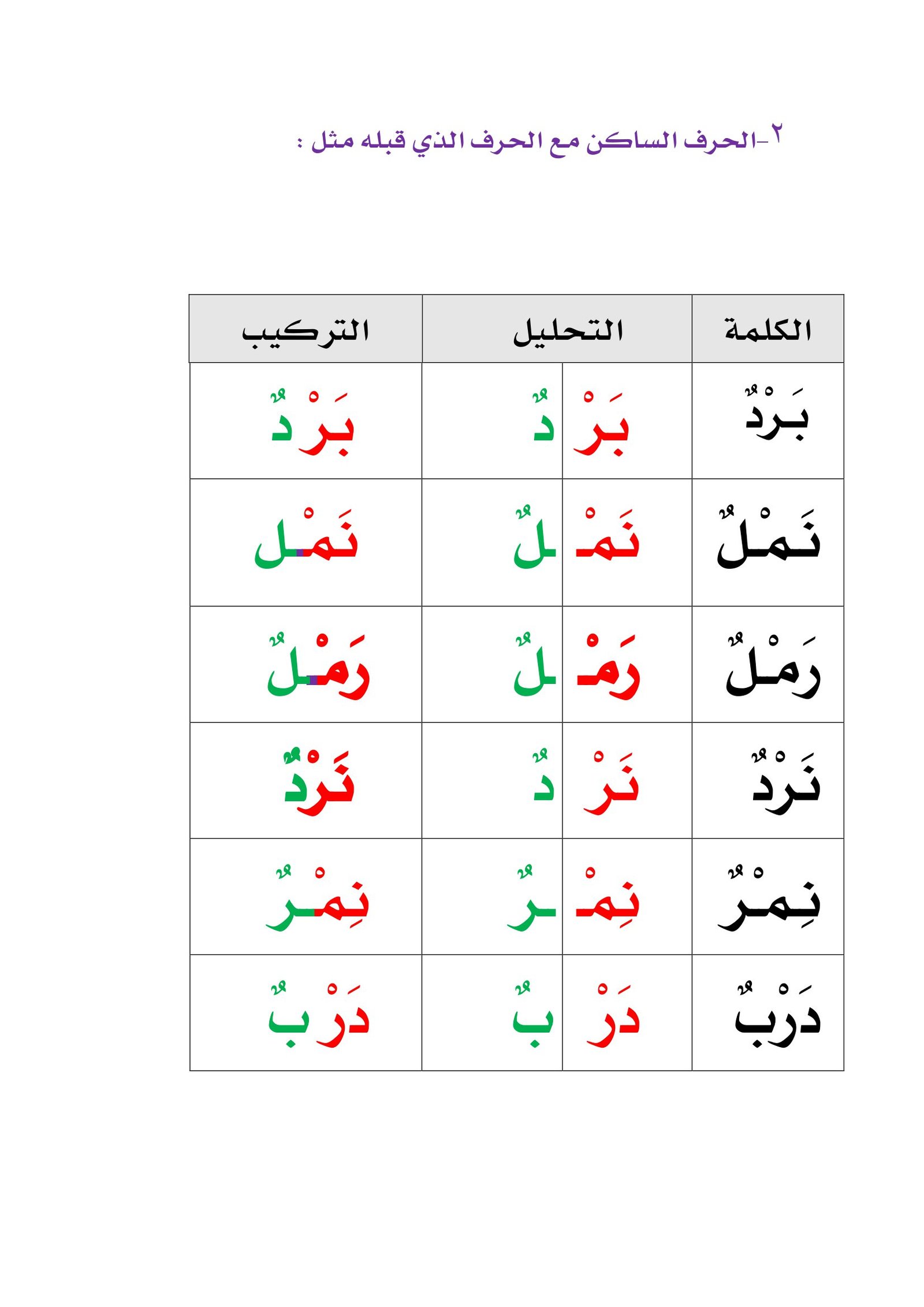 أمثلة محلوله لإتقان مهارة التحليل الصوتي pdf تحميل مباشر مجاني