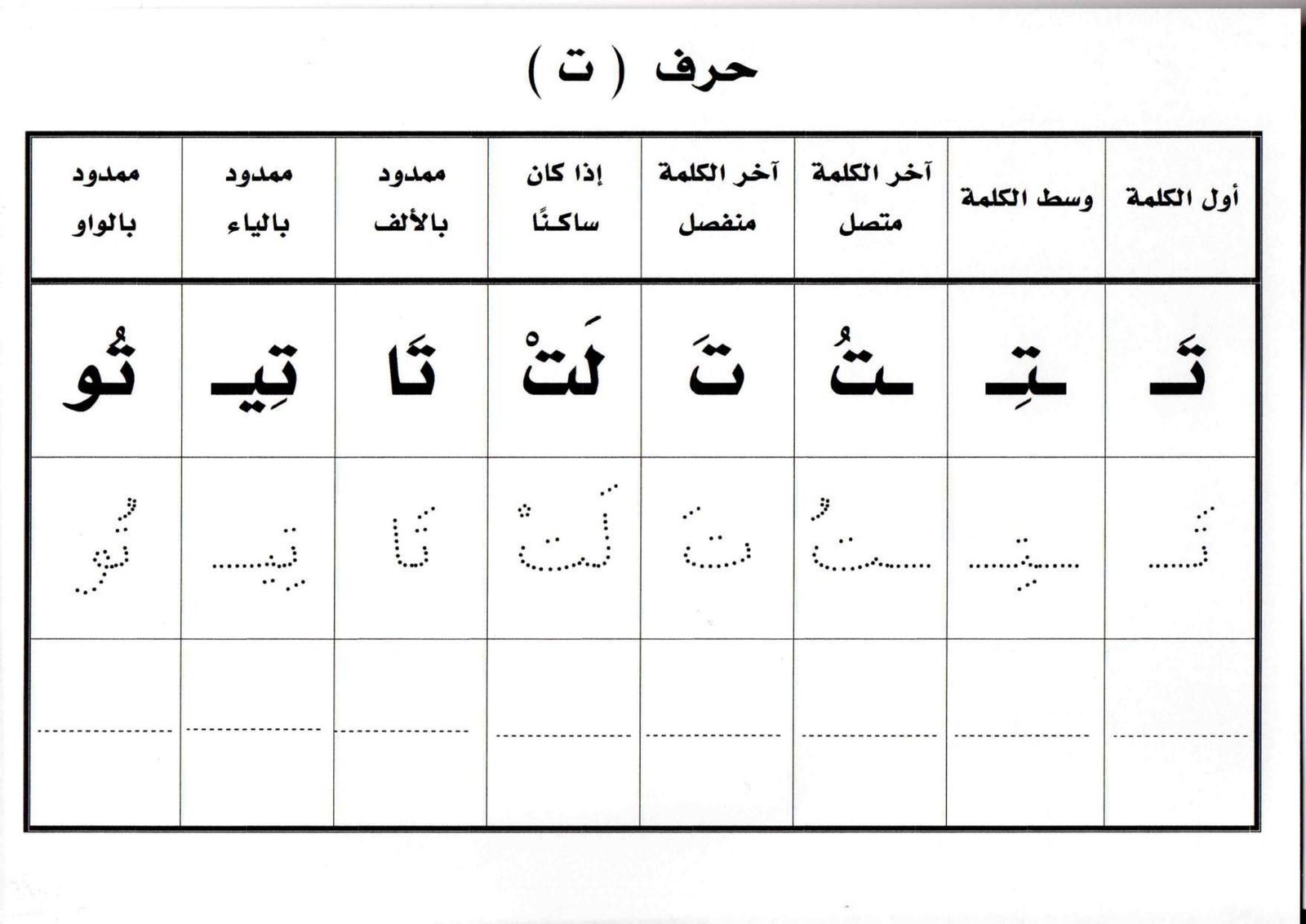 تدريبات متقدمة على قراءة وكتابة الحروف للصف الأول الابتدائي pdf تحميل مجاني