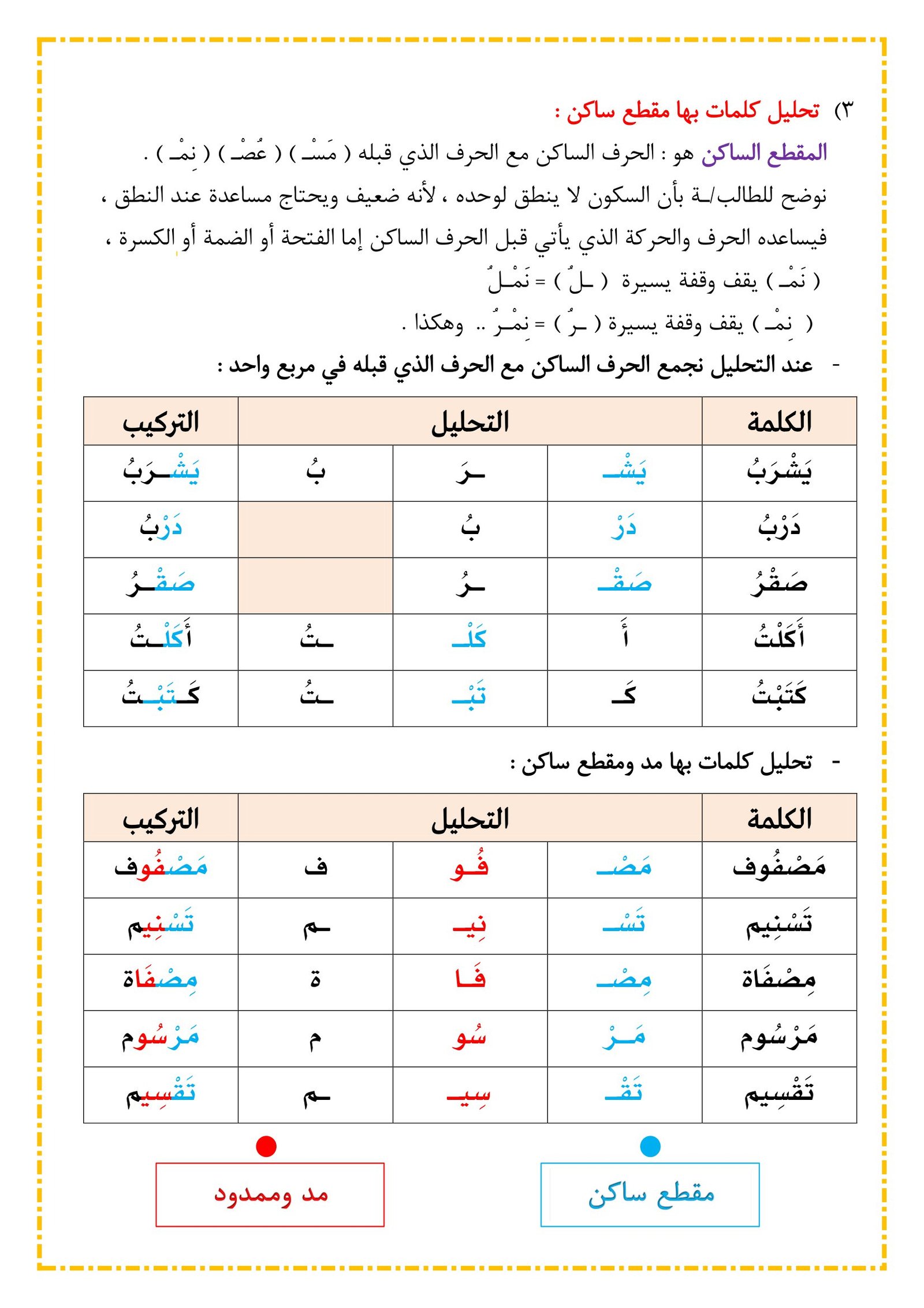 مذكرة التحليل الصوتي للمدود والمقطع الساكن pdf تحميل مباشر مجاني
