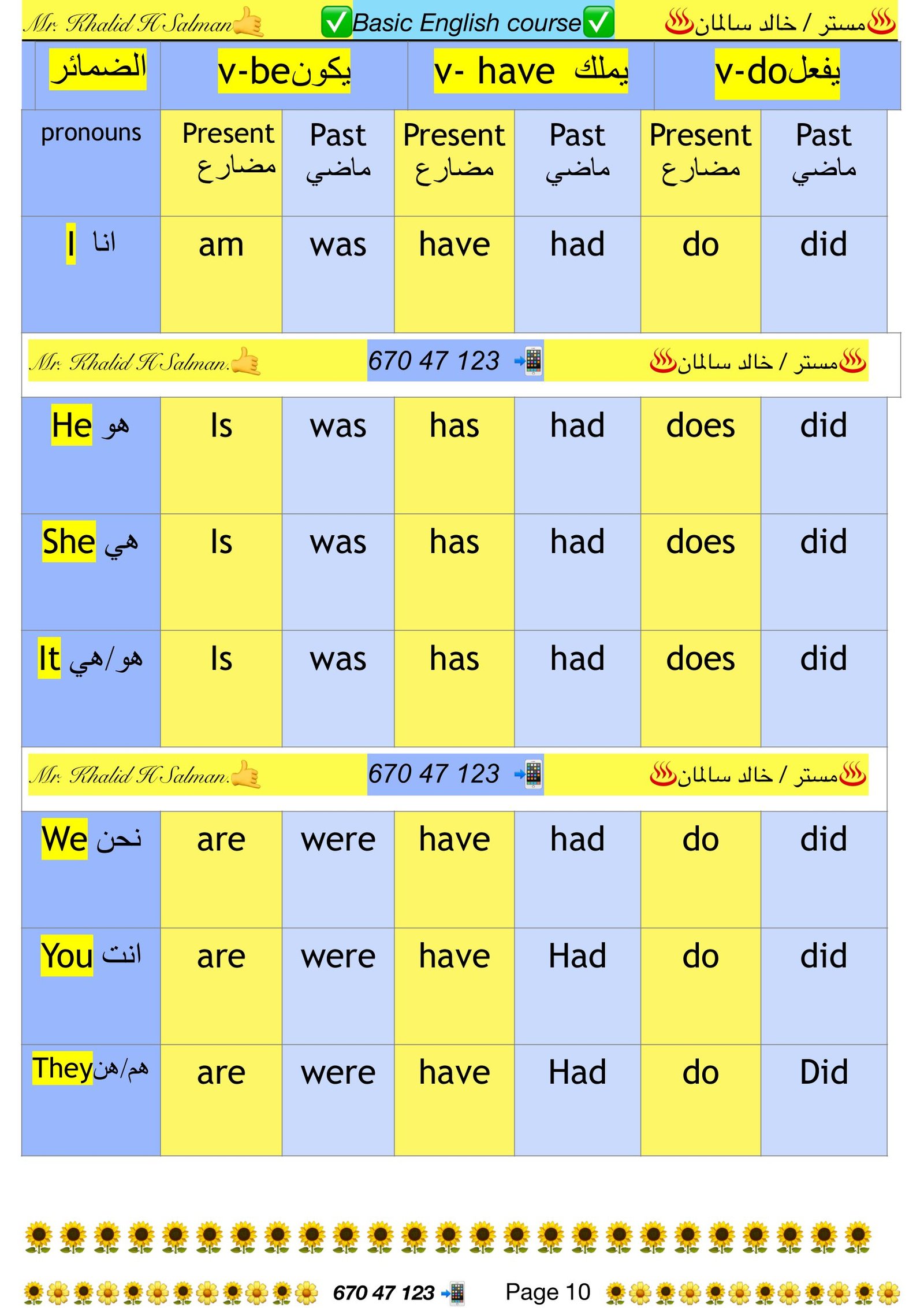 مذكرة الدورة الأساسية لتأسيس الأطفال في اللغة الانجليزية  pdf تحميل مباشر مجاني