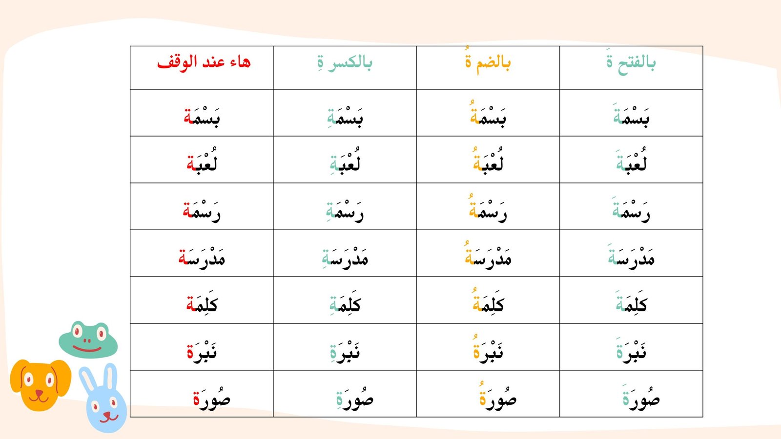 مذكرة شرح التاء المربوطة والتاء المفتوحة pdf تحميل مباشر مجاني
