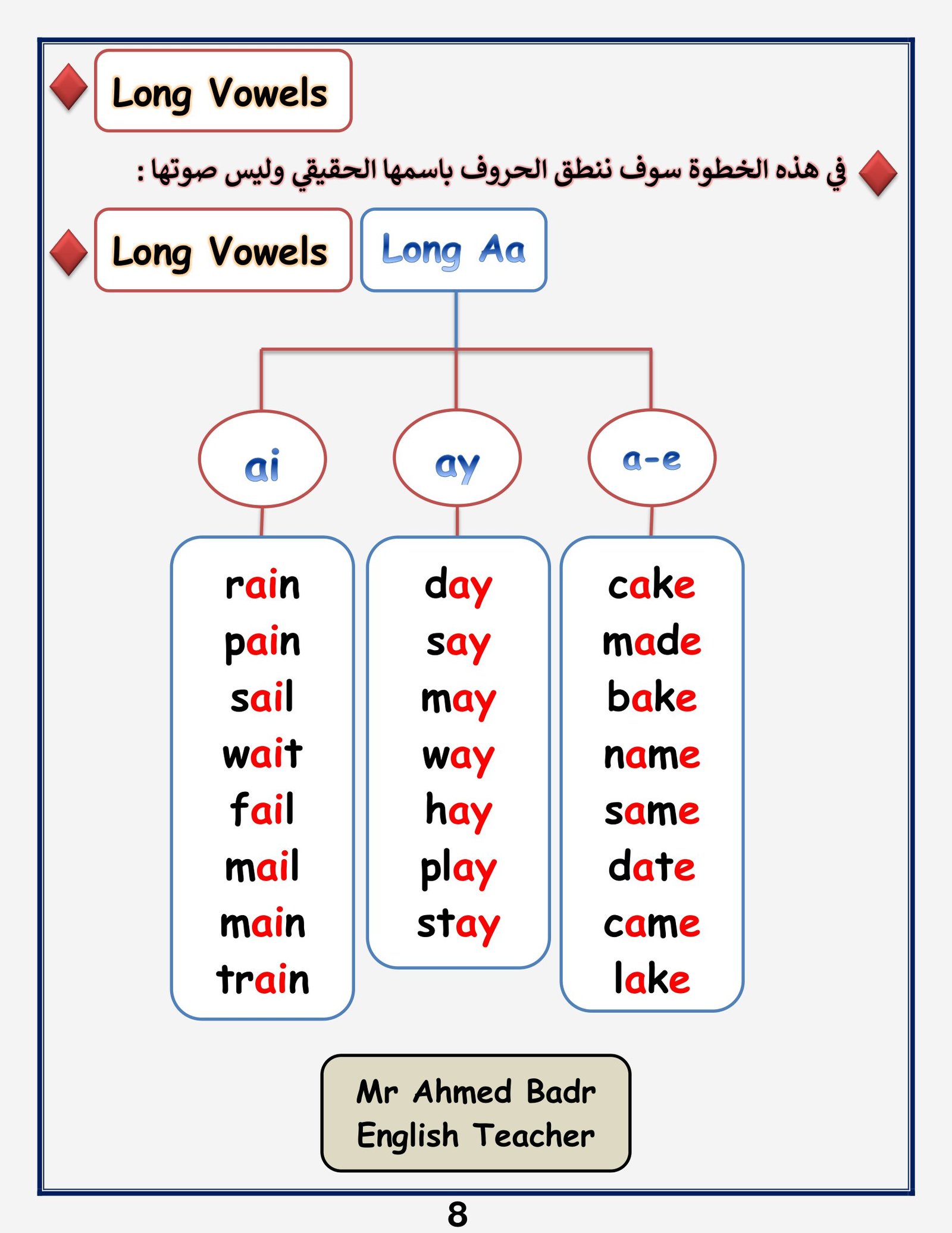 مذكرة فونكس لتعلم الإنجليزية من الانطلاقة للطلاقة pdf تحميل مباشر مجاني
