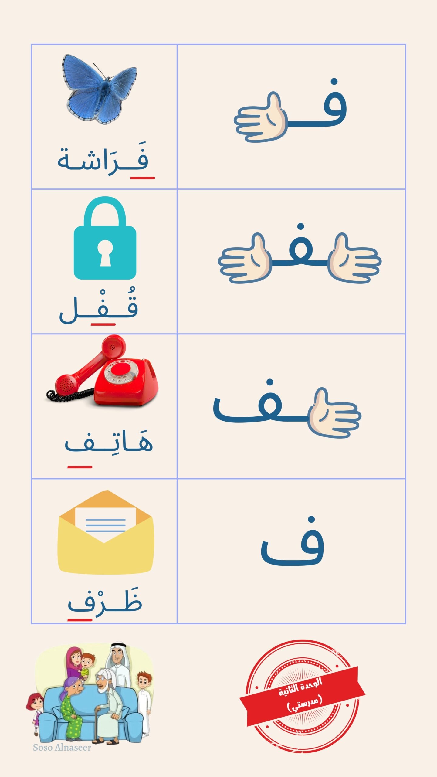 ملزمة الحروف الهجائية ومواضعها بالصور pdf تحميل مجاني مباشر