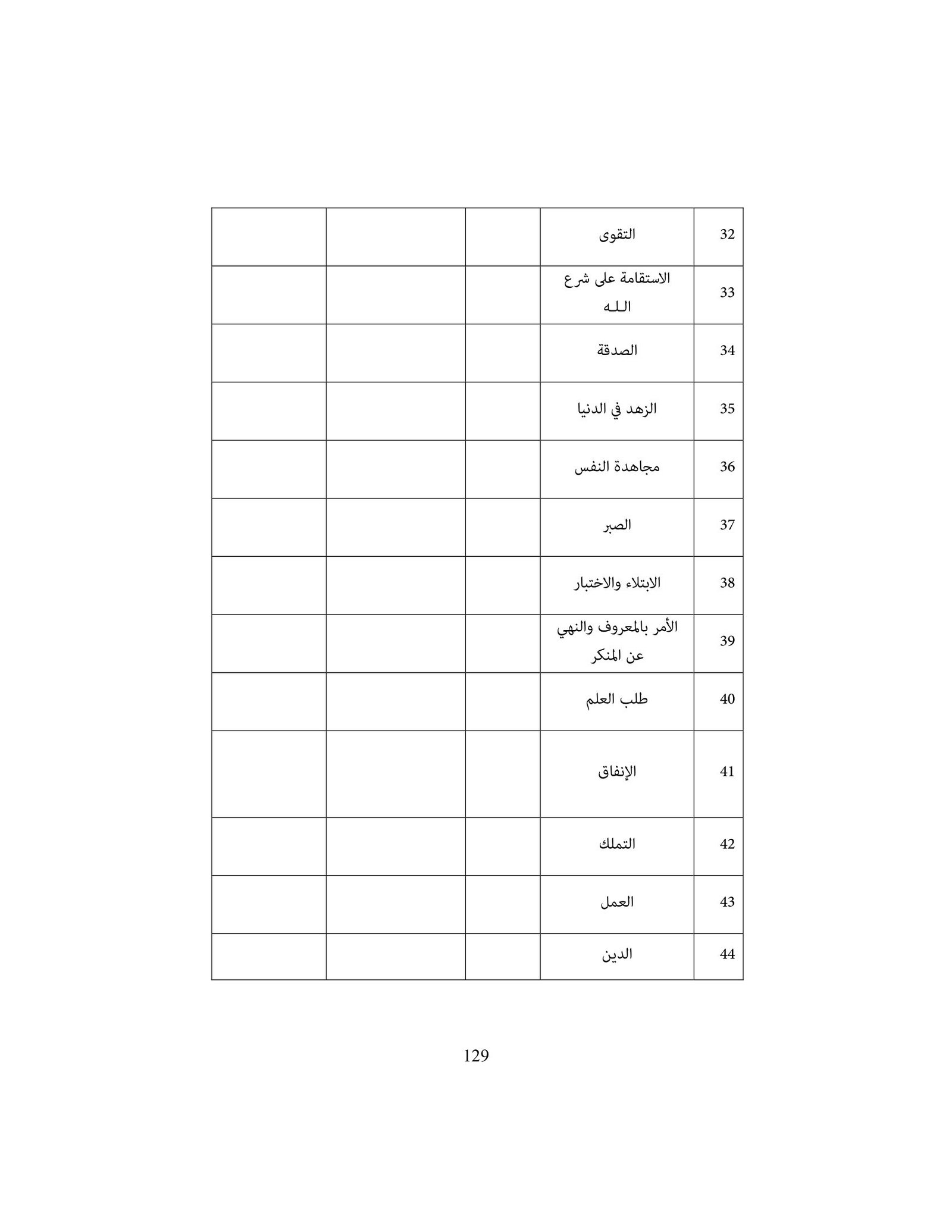 كتاب تنشيط الدماغ عند الأطفال pdf تحميل مجاني