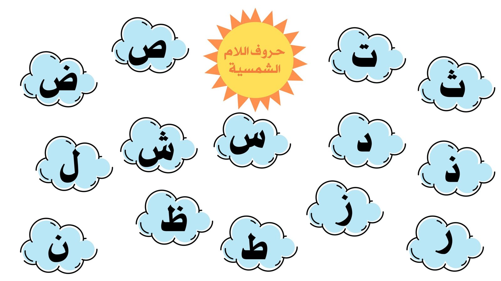 ملزمة مهارات اللام القمرية والشمسية pdf تحميل مباشر مجاني