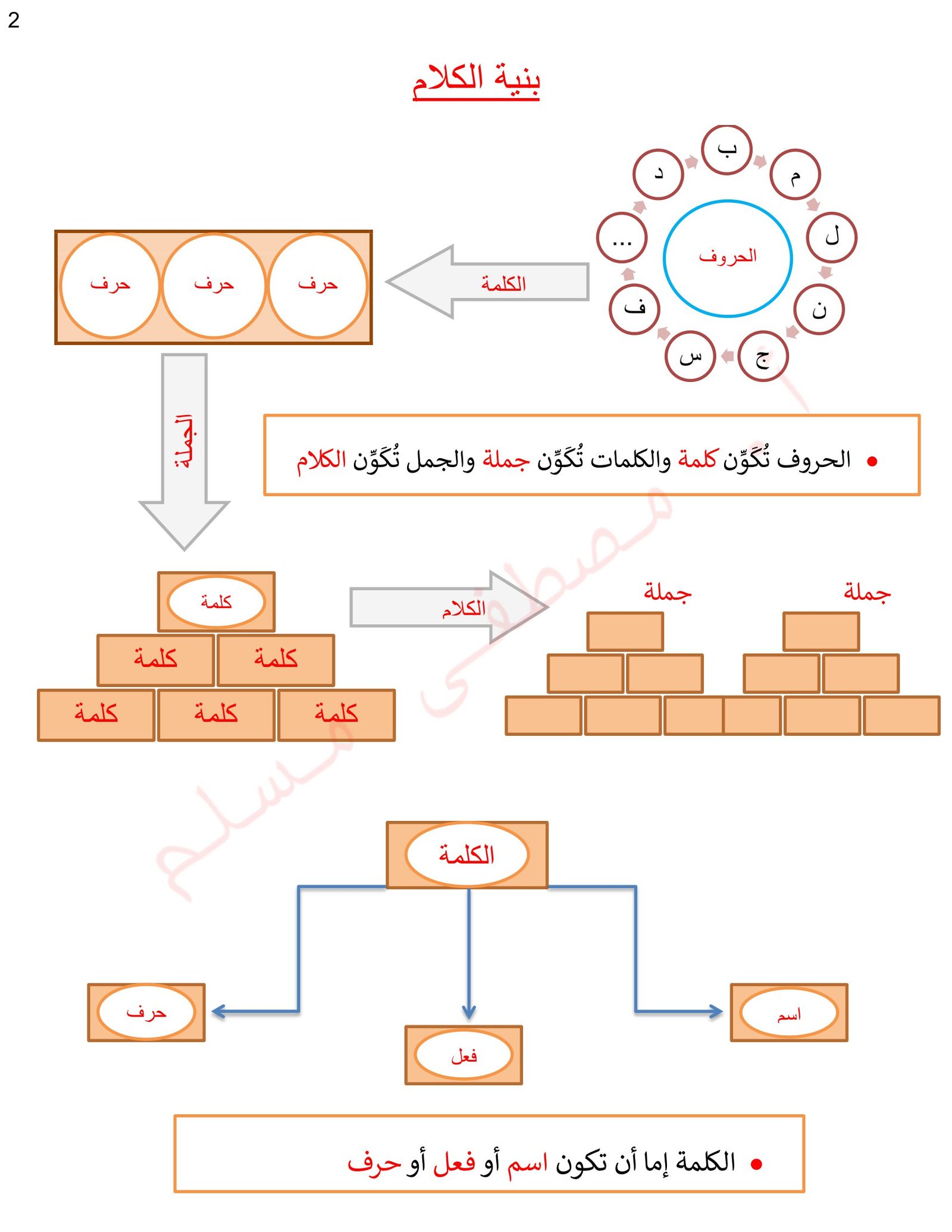 ملزمة التأسيس في النحو للأطفال pdf تحميل مباشر مجاني