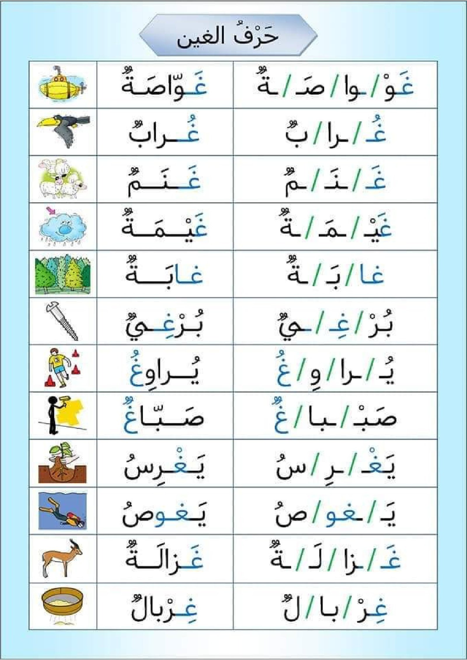 ملزمة القراءة المقطعية لإتقان مهارات التحليل والتركيب pdf تحميل مجاني