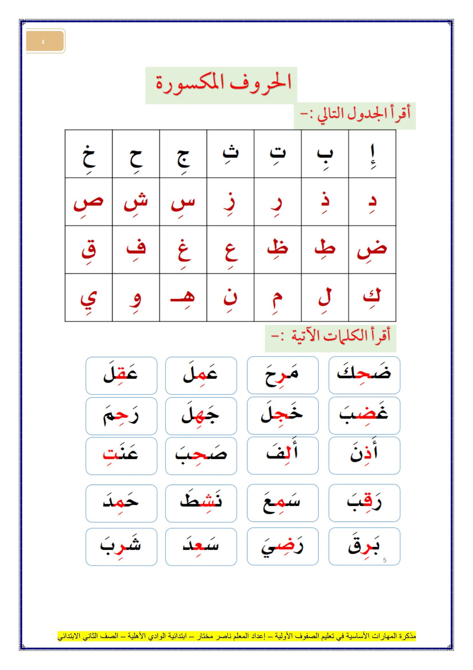 خطة علاجية مكثفة للطلاب الضعاف في القراءة والكتابة pdf تحميل مجاني