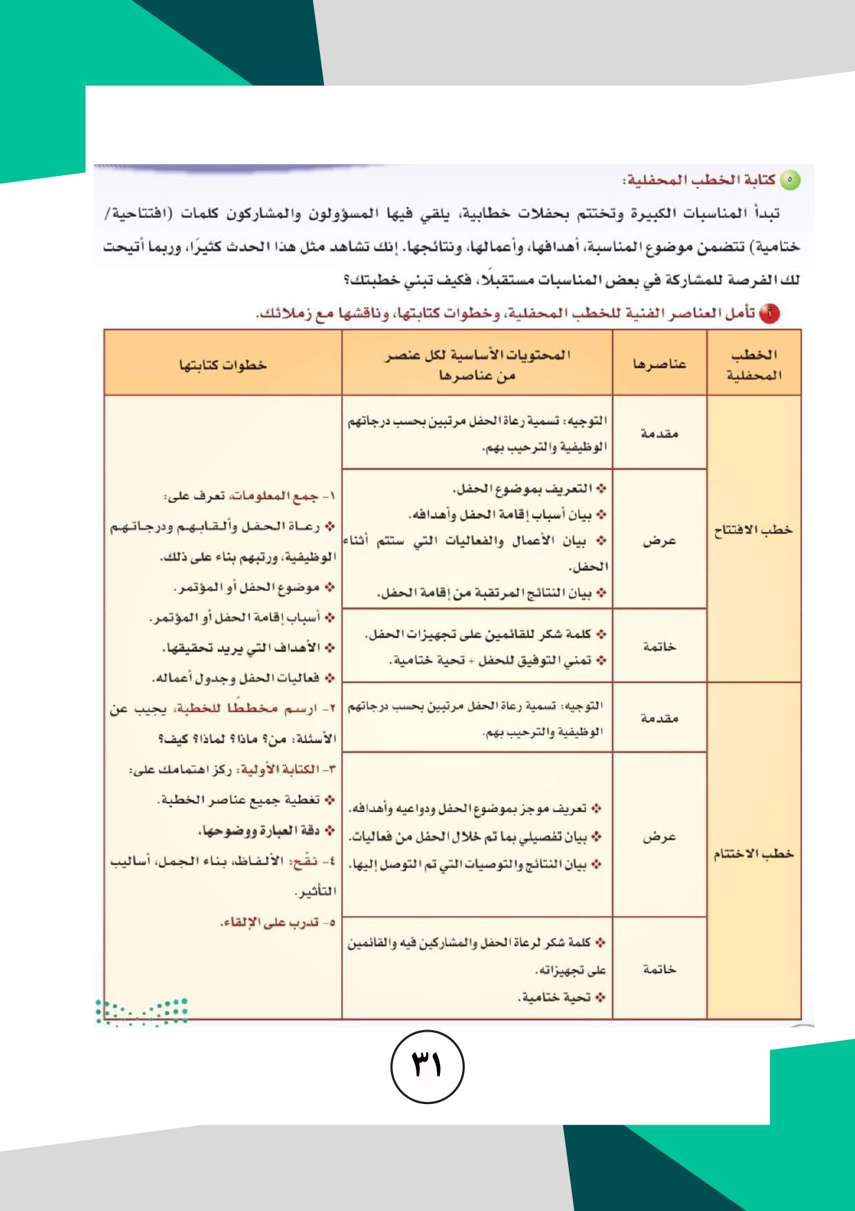 ملزمة الكفايات اللغوية الصف الثاني الثانوي نظام المسارات pdf تحميل مباشر مجاني ملزمة الكفايات اللغوية الصف الثاني الثانوي نظام المسارات pdf تحميل مباشر مجاني