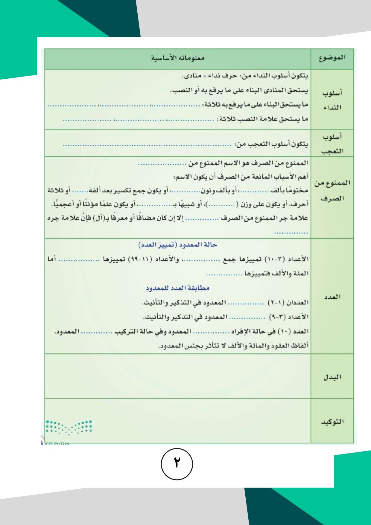 ملزمة الكفايات اللغوية الصف الثاني الثانوي نظام المسارات pdf تحميل مباشر مجاني ملزمة الكفايات اللغوية الصف الثاني الثانوي نظام المسارات pdf تحميل مباشر مجاني