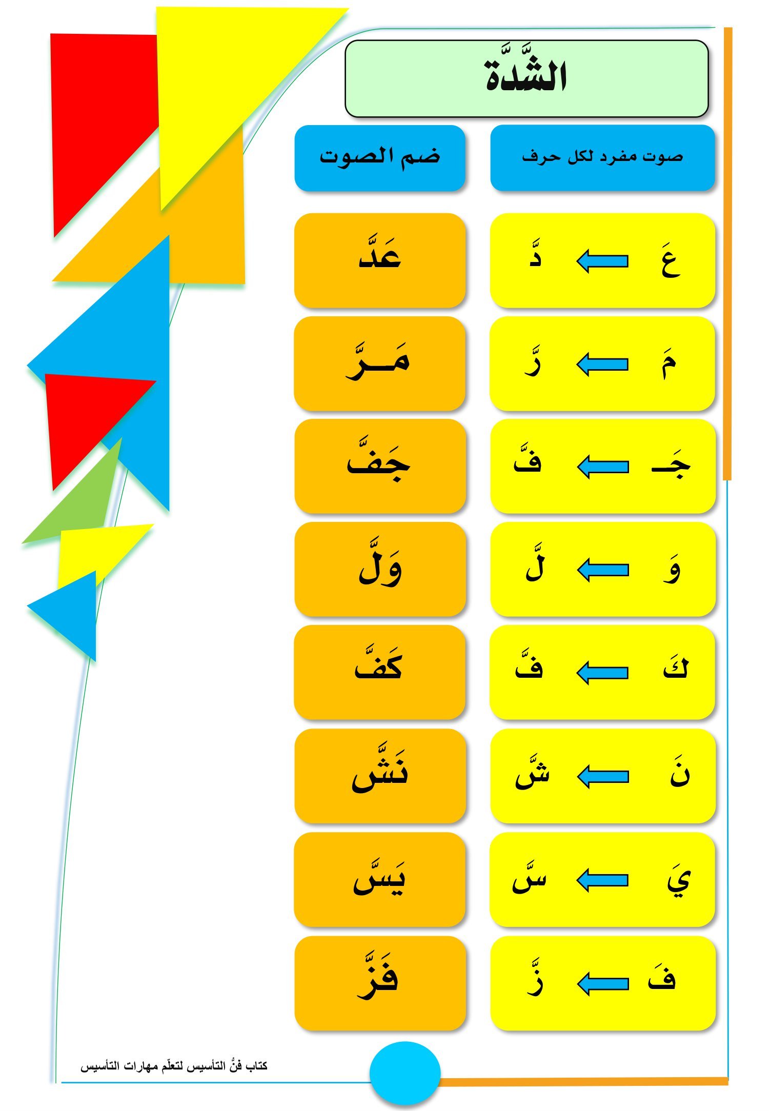 مذكرة شرح وتدريبات مهارةالسكون والشدة pdf تحميل مباشر مجاني
