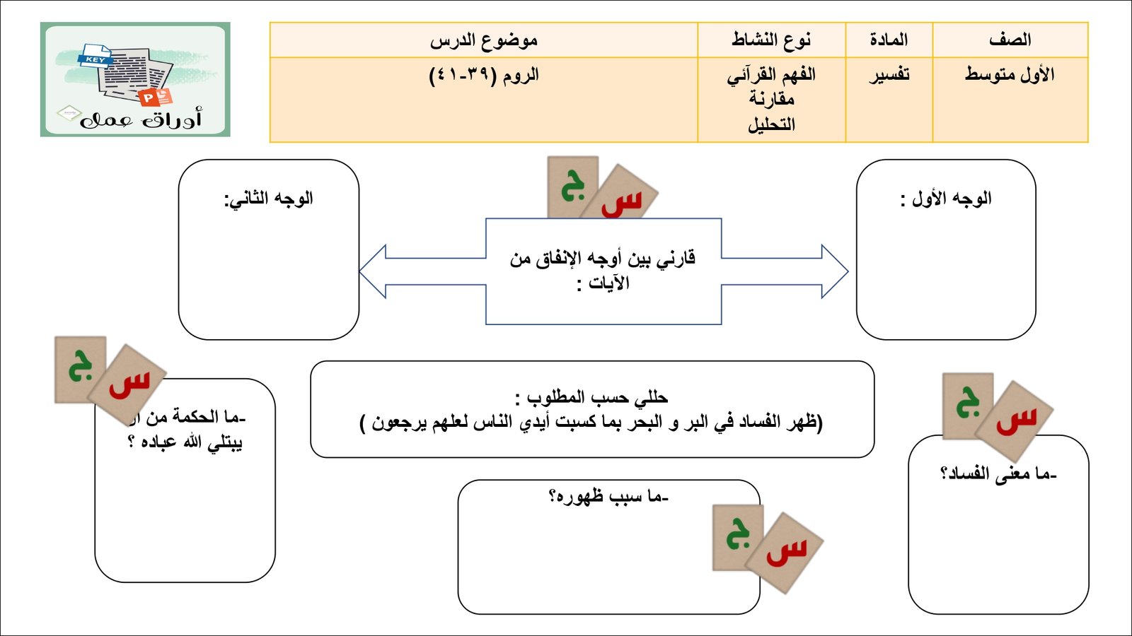 أوراق عمل لمادة التربية الإسلامية الصف الأول متوسط الفصل الدراسي الثالث pdf تحميل مباشر مجاني