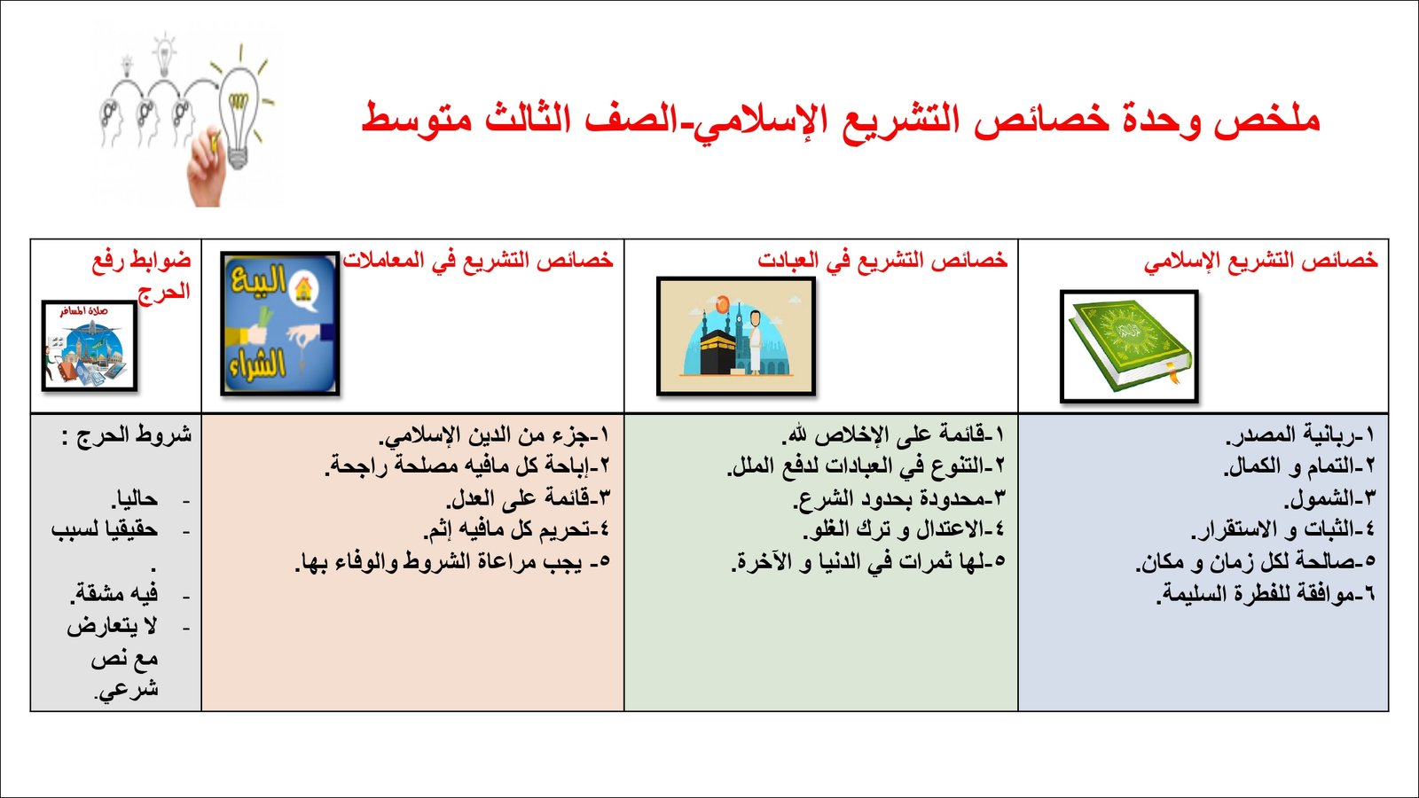 أوراق عمل لمادة التربية الإسلامية الصف الثالث متوسط الفصل الدراسي الثالث pdf تحميل مباشر مجاني أوراق عمل لمادة التربية الإسلامية الصف الثالث متوسط الفصل الدراسي الثالث pdf تحميل مباشر مجاني