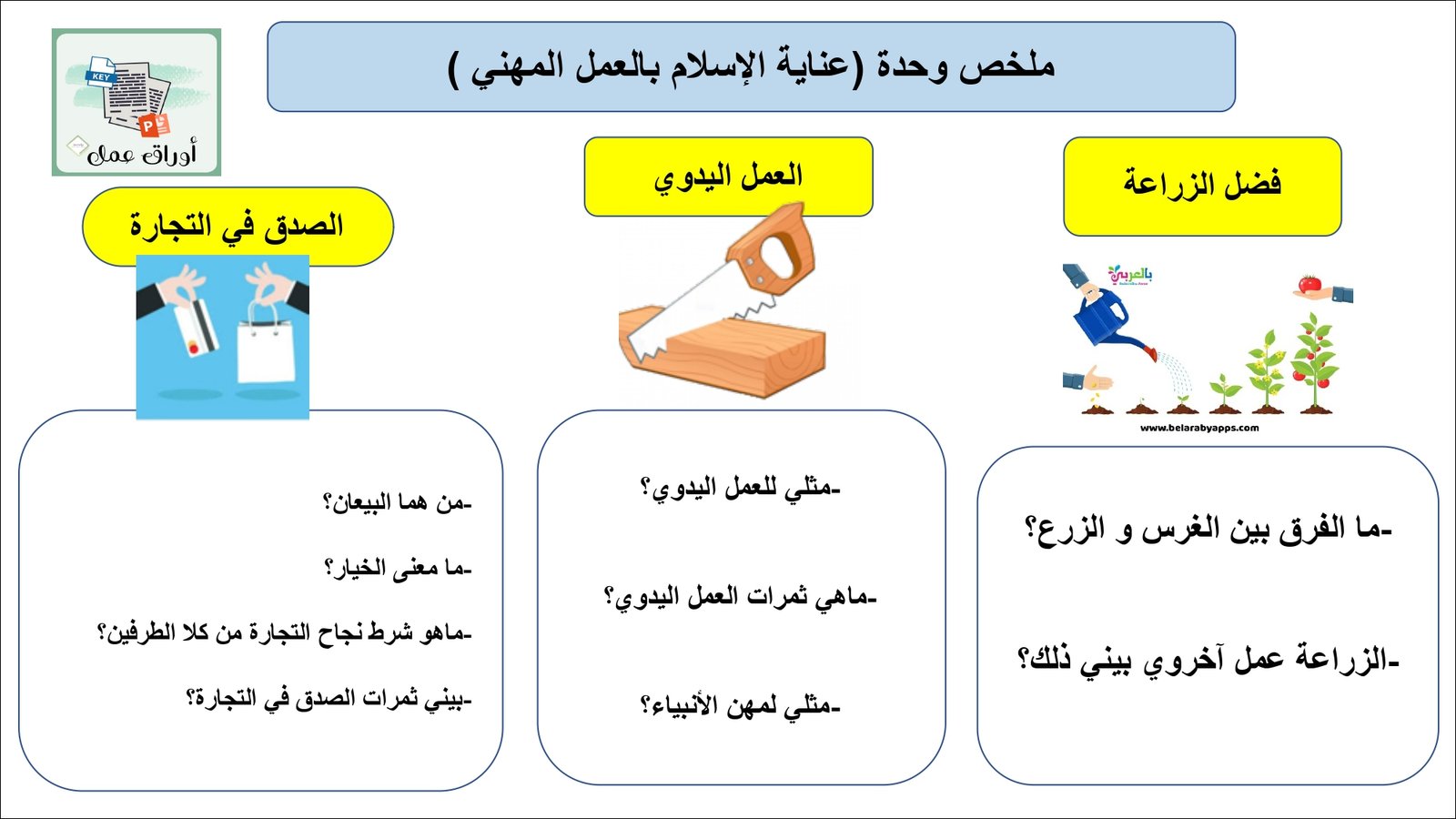 أوراق عمل لمادة التربية الإسلامية الصف الثالث متوسط الفصل الدراسي الثالث pdf تحميل مباشر مجاني أوراق عمل لمادة التربية الإسلامية الصف الثالث متوسط الفصل الدراسي الثالث pdf تحميل مباشر مجاني