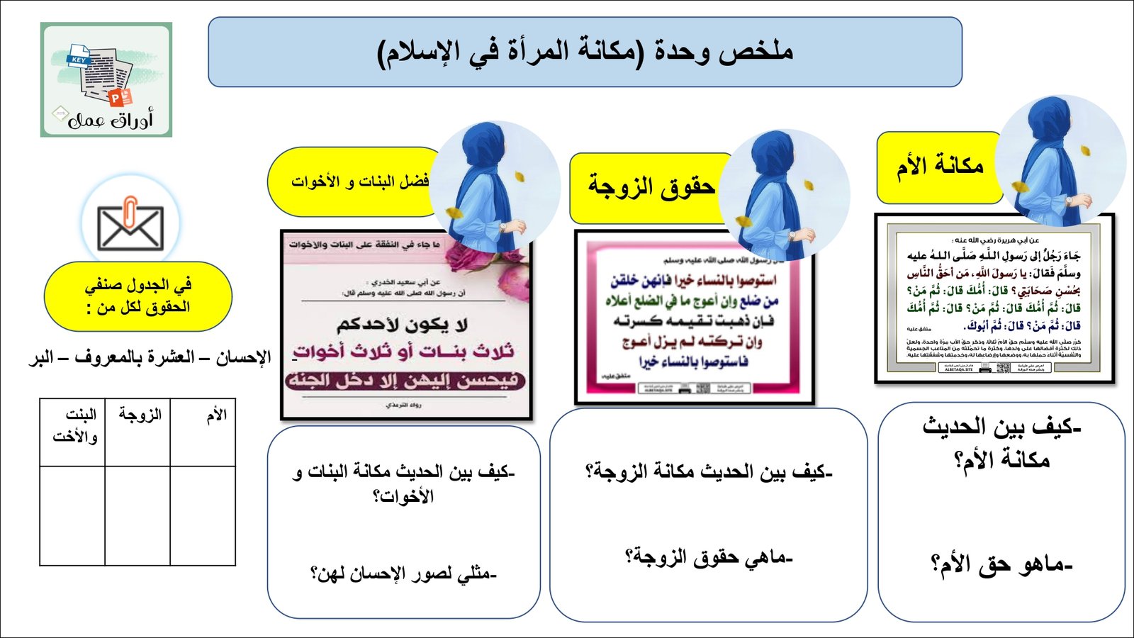 أوراق عمل لمادة التربية الإسلامية الصف الثالث متوسط الفصل الدراسي الثالث pdf تحميل مباشر مجاني أوراق عمل لمادة التربية الإسلامية الصف الثالث متوسط الفصل الدراسي الثالث pdf تحميل مباشر مجاني