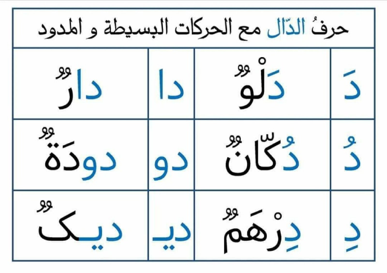 بطاقات الحروف الهجائية بحركتها القصيرة الطويلة مع الكلمات: لتنمية المهارات اللغوية