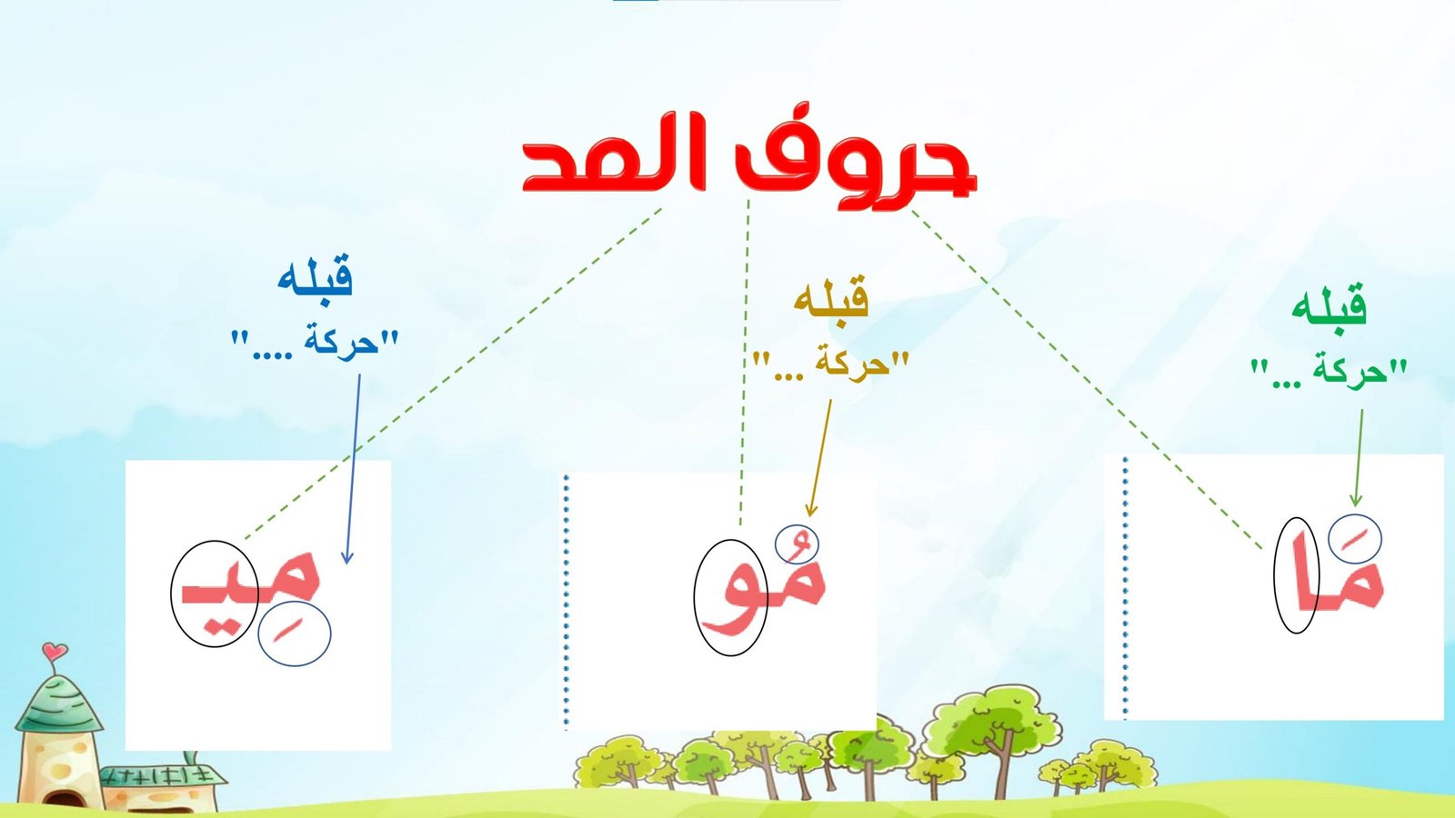 الحروف العربية: أوراق عمل حرف الميم pdf تحميل مجاني الحروف العربية: أوراق عمل حرف الميم pdf تحميل مجاني