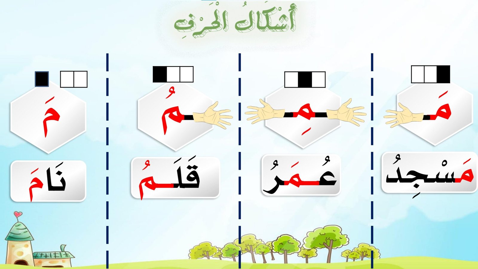 الحروف العربية: أوراق عمل حرف الميم pdf تحميل مجاني الحروف العربية: أوراق عمل حرف الميم pdf تحميل مجاني
