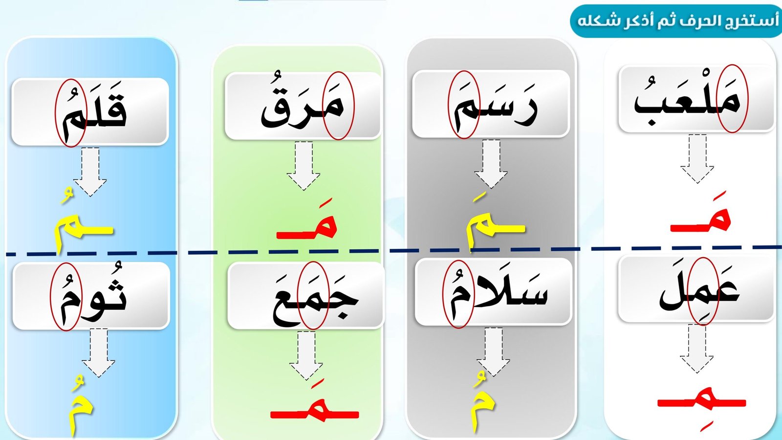 الحروف العربية: أوراق عمل حرف الميم pdf تحميل مجاني الحروف العربية: أوراق عمل حرف الميم pdf تحميل مجاني