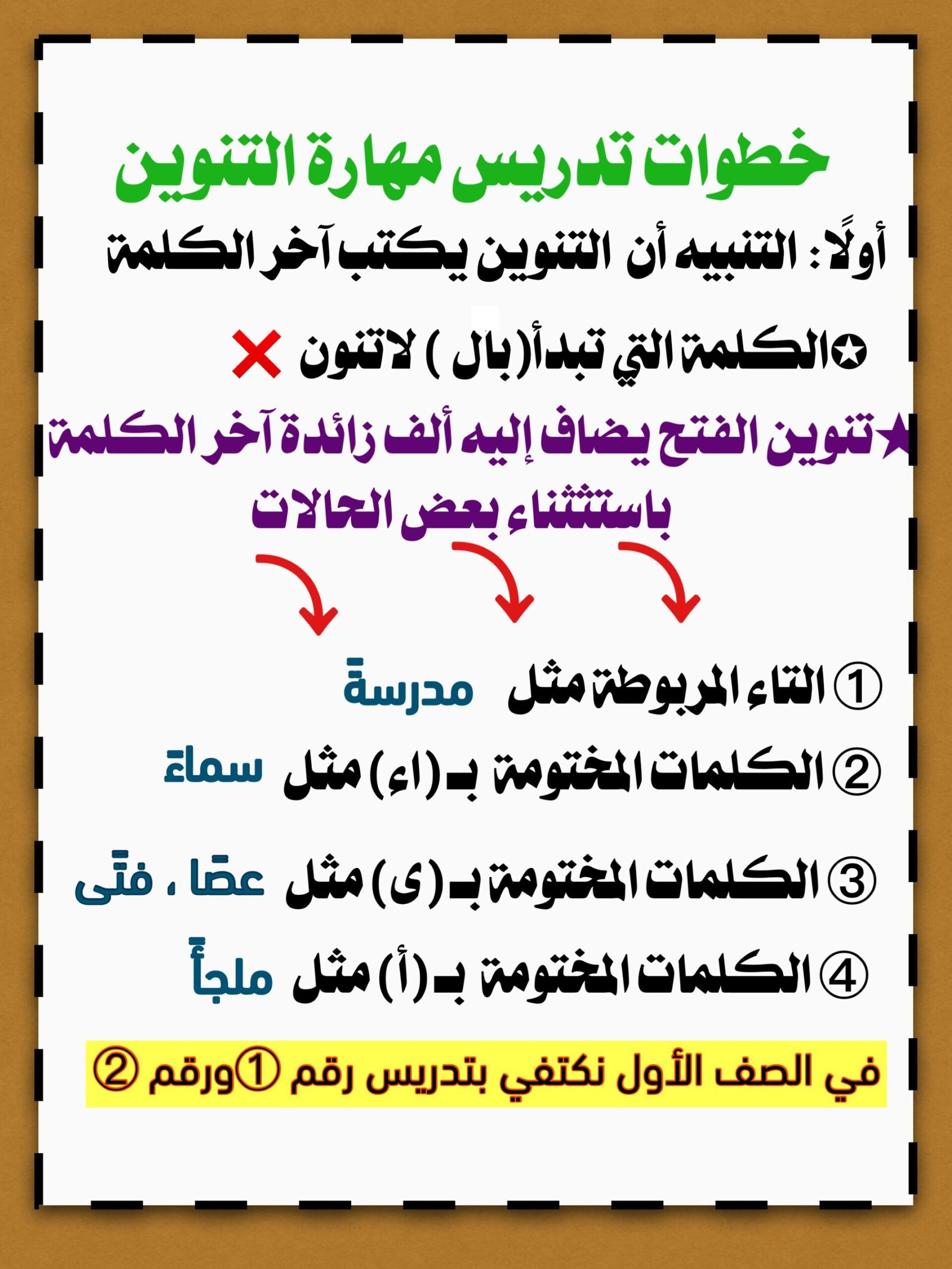 المهارات اللغوية: شرح مهارة التنوين pdf تحميل مباشر