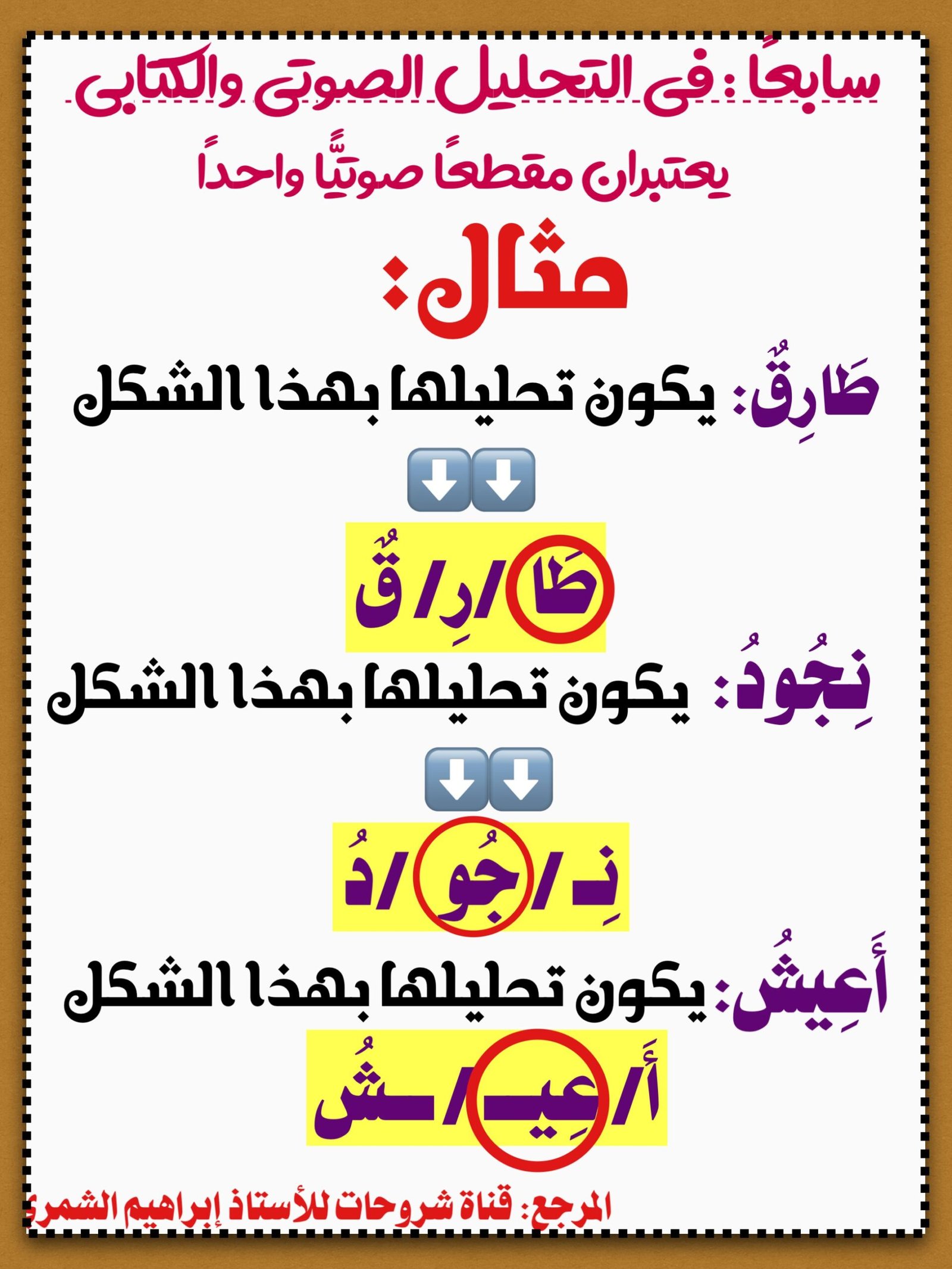 شرح مهارة حروف المد.pdf تحميل مباشر مجاني شرح مهارة حروف المد.pdf تحميل مباشر مجاني