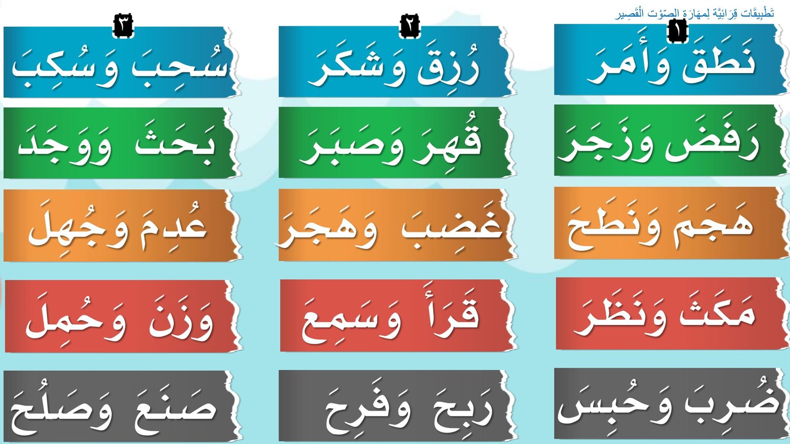 تنمية المهارات اللغوية: مراجعة المهارات القرائيةpdf