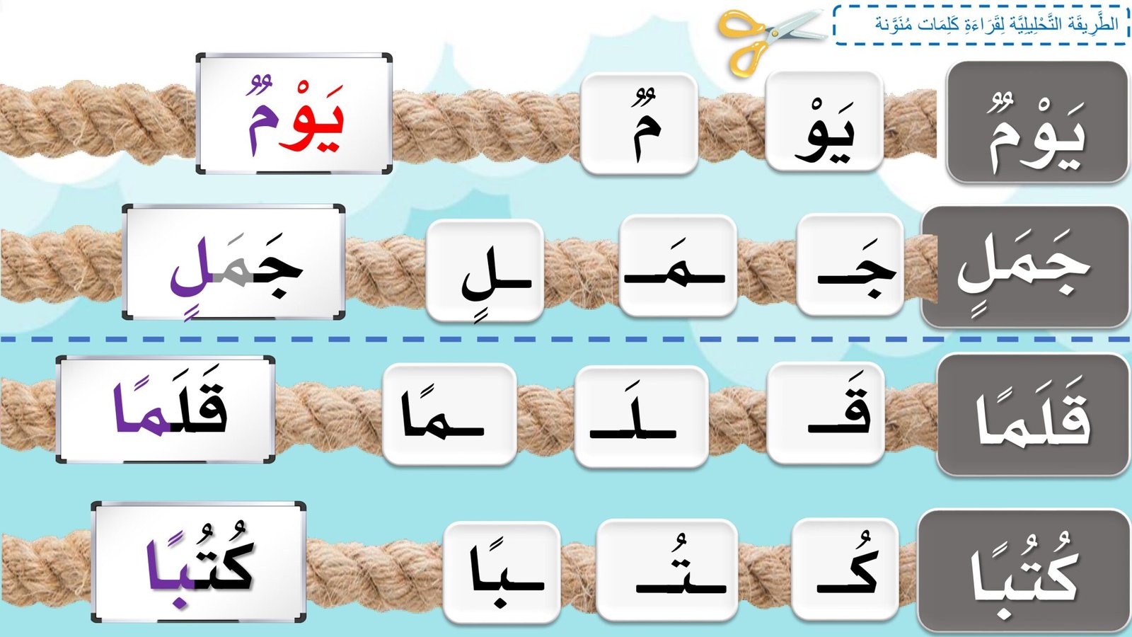 تنمية المهارات اللغوية: مراجعة المهارات القرائيةpdf