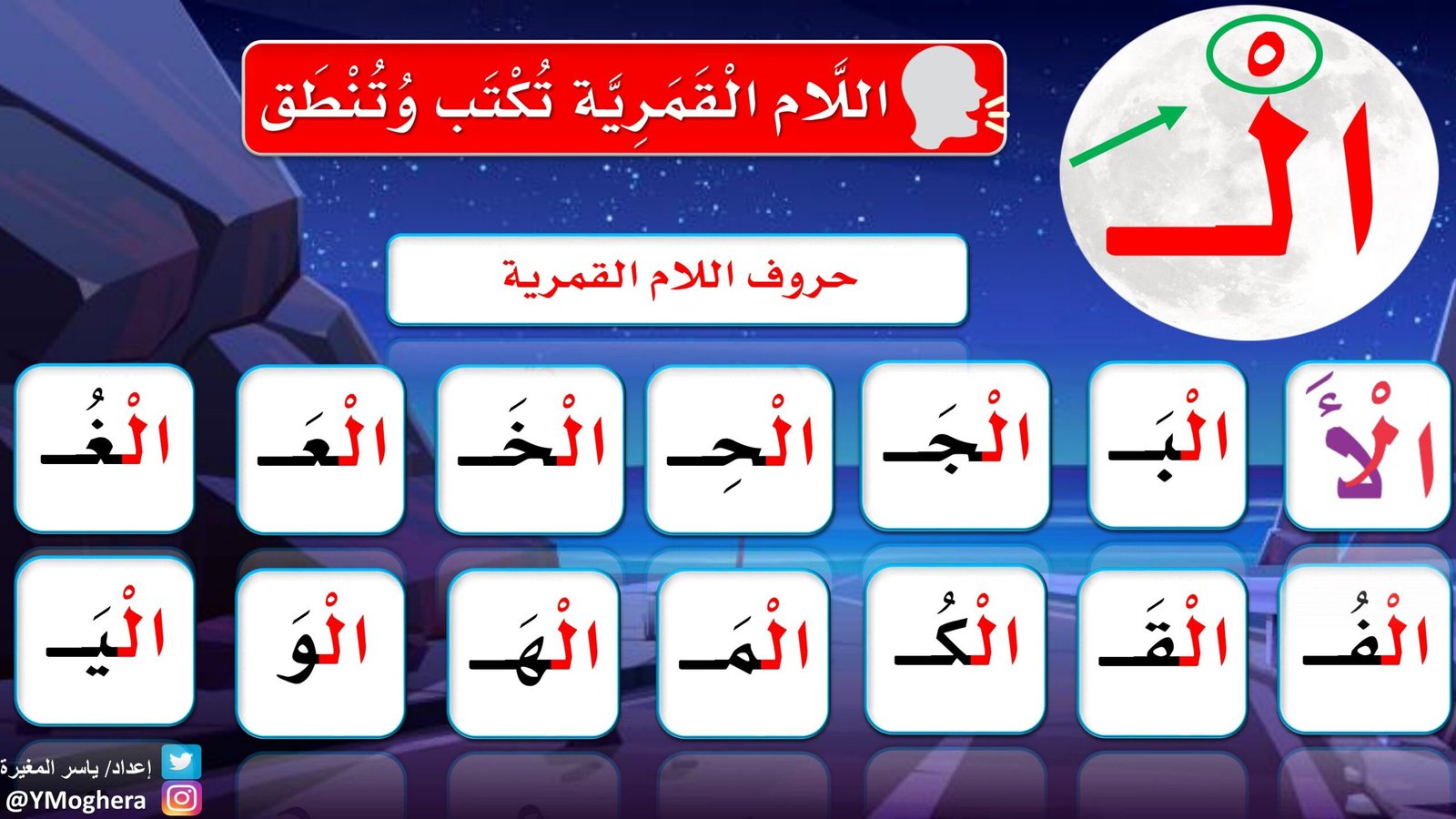 تنمية المهارات اللغوية: مراجعة المهارات القرائيةpdf