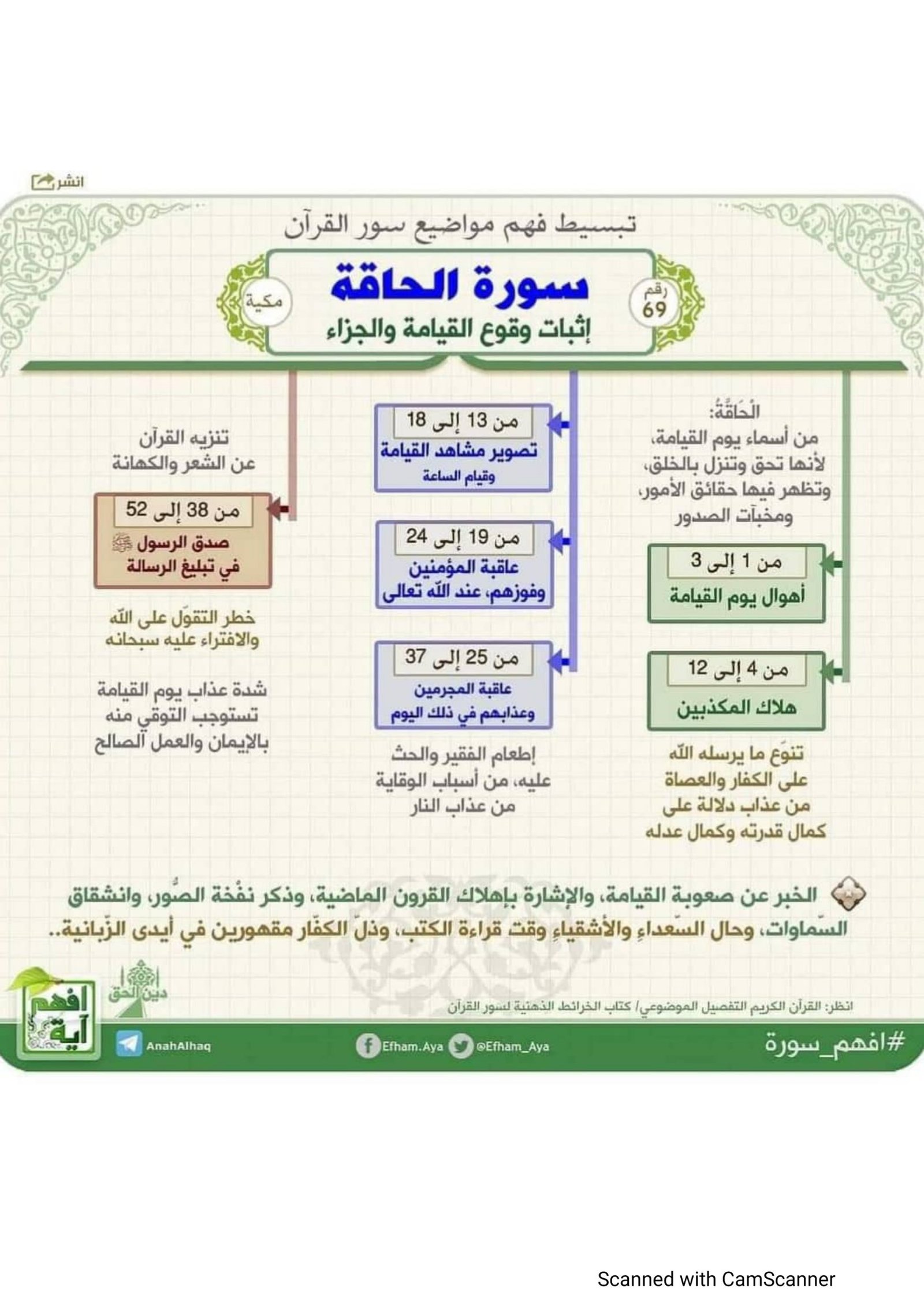 كتيب الخرائط الذهنية لتفسير القرآن الكريم pdf تحميل مجاني كتيب الخرائط الذهنية لتفسير القرآن الكريم pdf تحميل مجاني