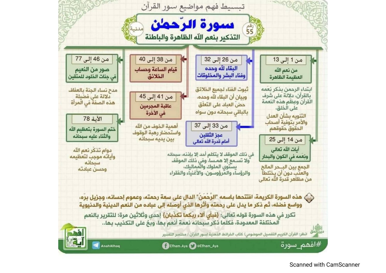 كتيب الخرائط الذهنية لتفسير القرآن الكريم pdf تحميل مجاني كتيب الخرائط الذهنية لتفسير القرآن الكريم pdf تحميل مجاني