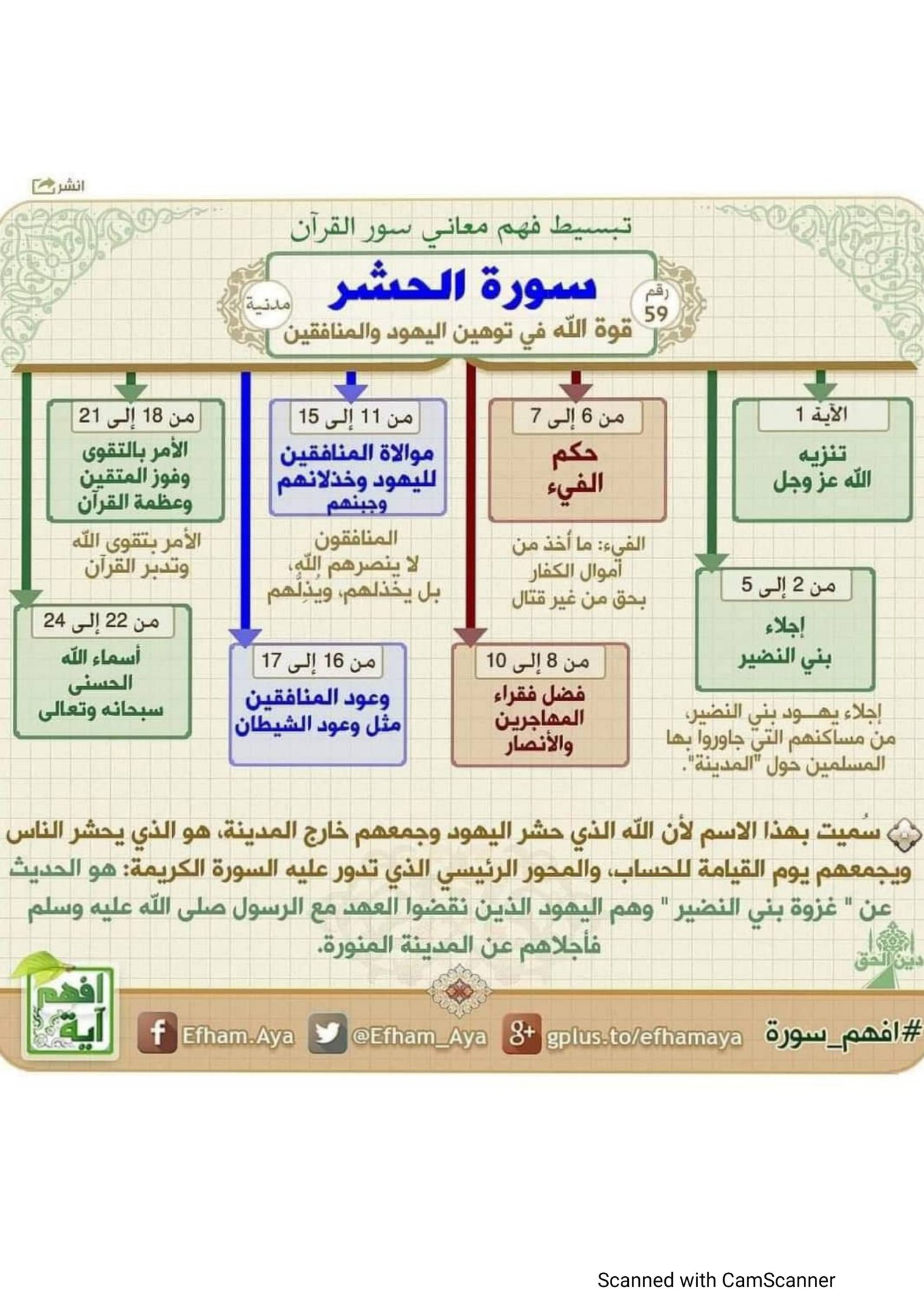 كتيب الخرائط الذهنية لتفسير القرآن الكريم pdf تحميل مجاني كتيب الخرائط الذهنية لتفسير القرآن الكريم pdf تحميل مجاني