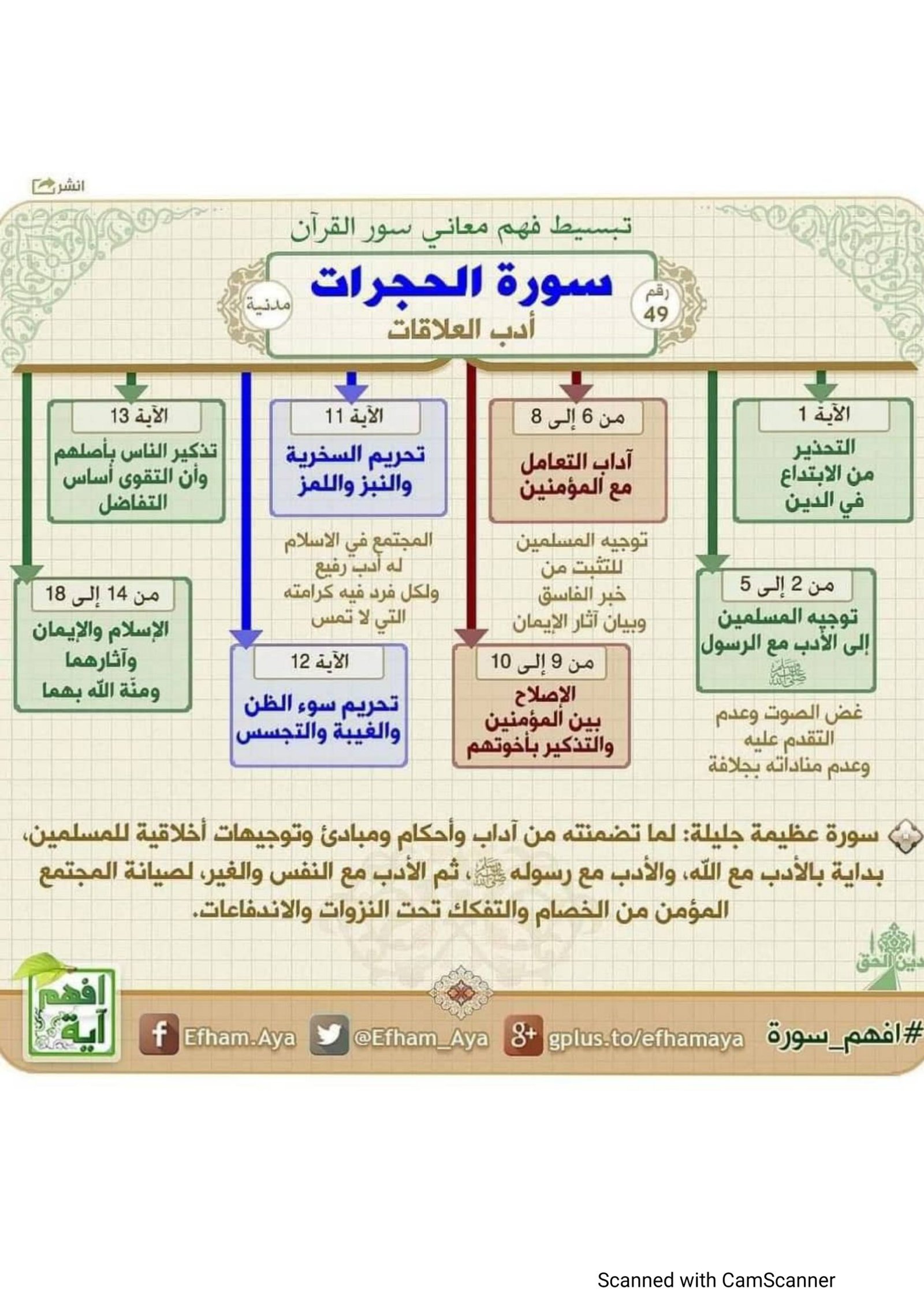 كتيب الخرائط الذهنية لتفسير القرآن الكريم pdf تحميل مجاني كتيب الخرائط الذهنية لتفسير القرآن الكريم pdf تحميل مجاني