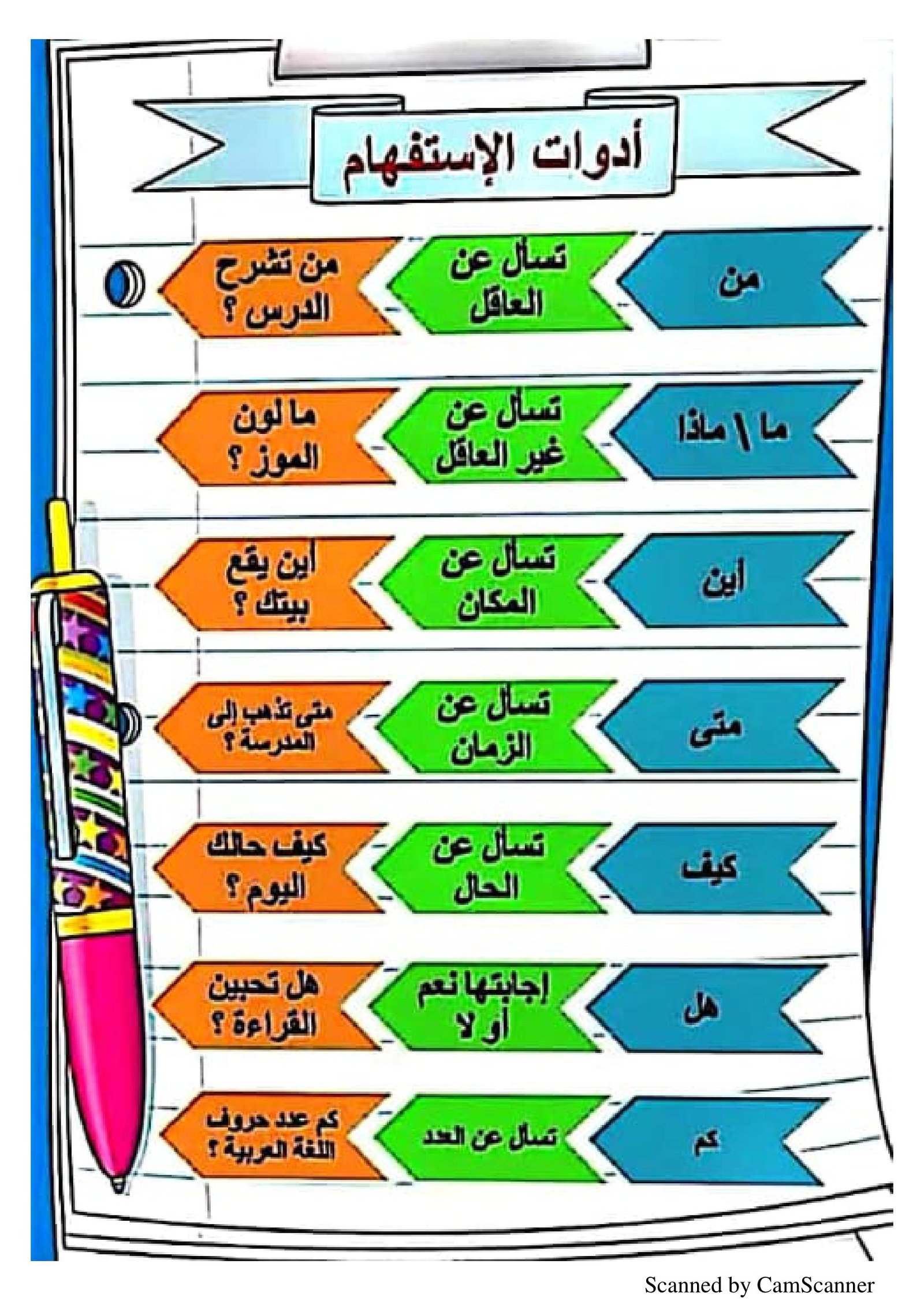مذكرة هيا نتعلم: لعرض القواعد النحوية من الصف الأول إلى الصف السادس pdf