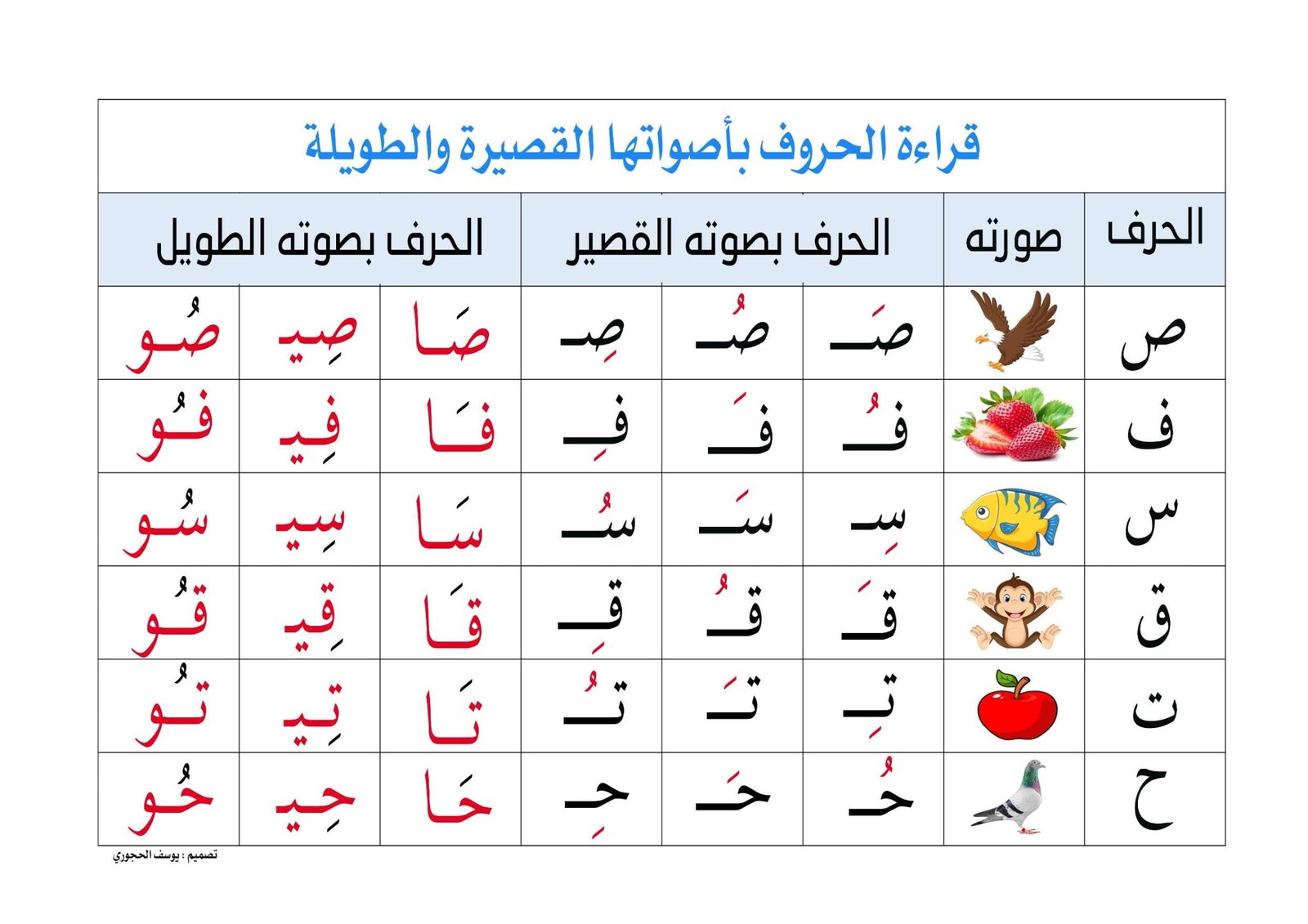 لتنمية القراءة: ملزمة الحروف الهجائية بحركتها القصيرة والطويلة pdf