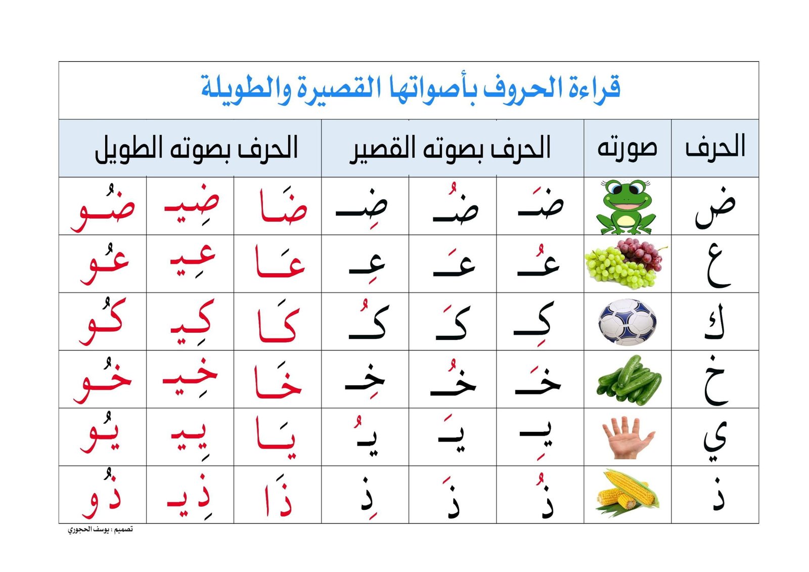 لتنمية القراءة: ملزمة الحروف الهجائية بحركتها القصيرة والطويلة pdf