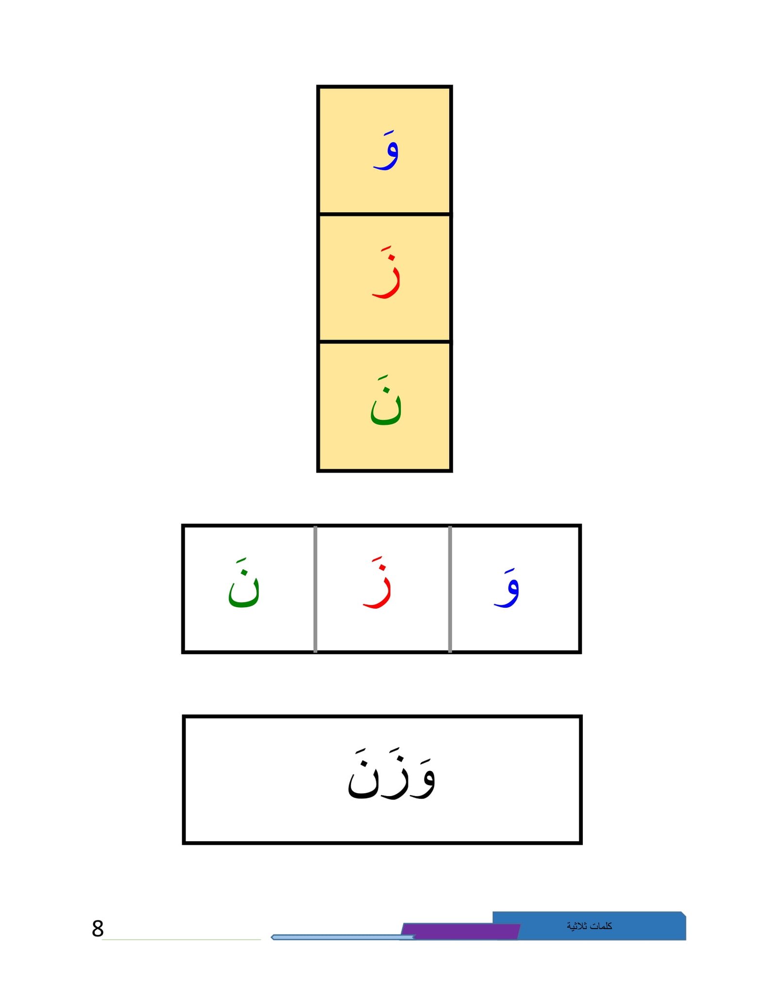 تعلم القراءة: نشاط قرائي للكلمات الثلاثية pdf تحميل مجاني