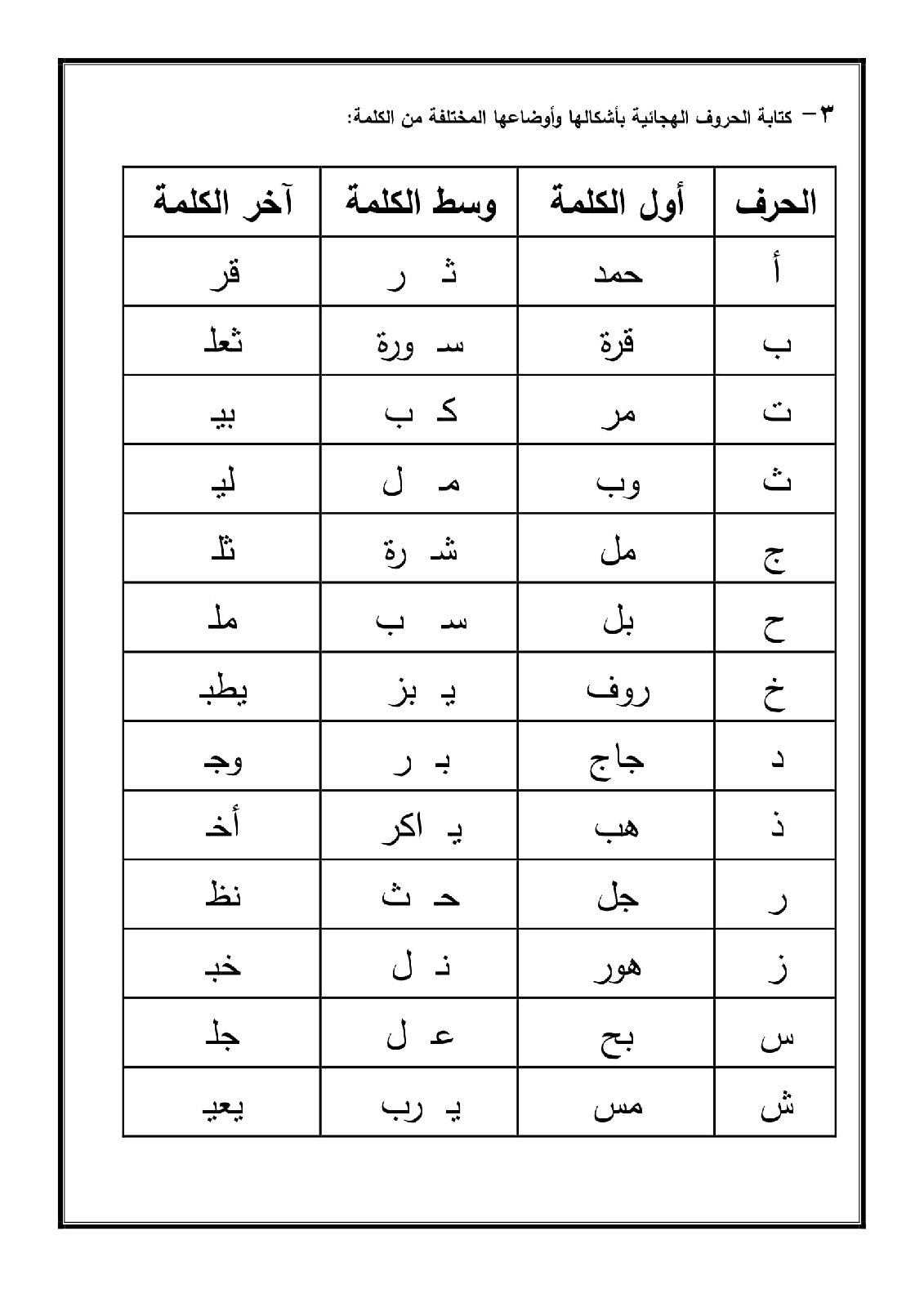 تحميل مذكرة اختبارات تشخيصية في مادة القراءة والكتابة تحميل مذكرة اختبارات تشخيصية في مادة القراءة والكتابة