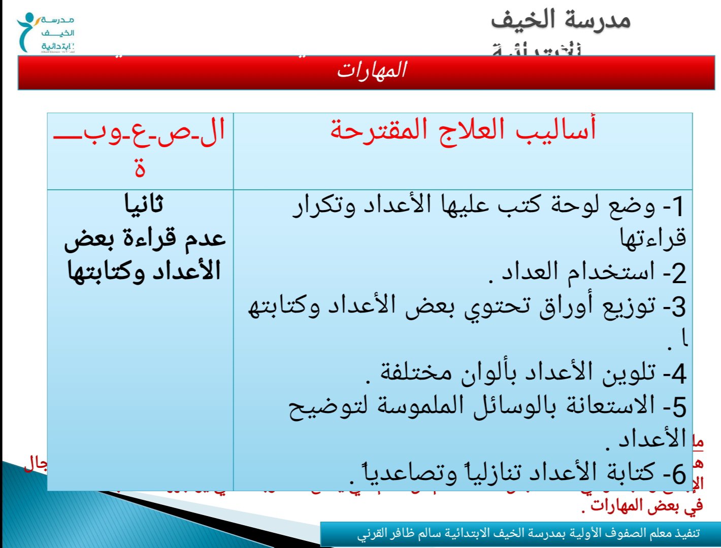 تحميل مذكرة أساليب علاجية مقترحة لبعض الصعويات التي قد تواجه الطلاب في بعض المهارات تحميل مذكرة أساليب علاجية مقترحة لبعض الصعويات التي قد تواجه الطلاب في بعض المهارات