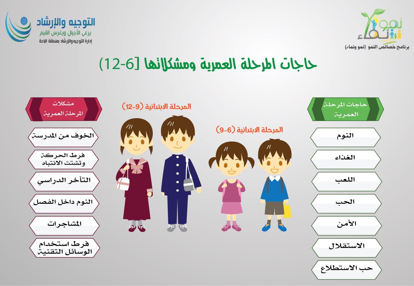برنامج خصائص النمو للأسبوع التمهيدي pdf تحميل مجاني