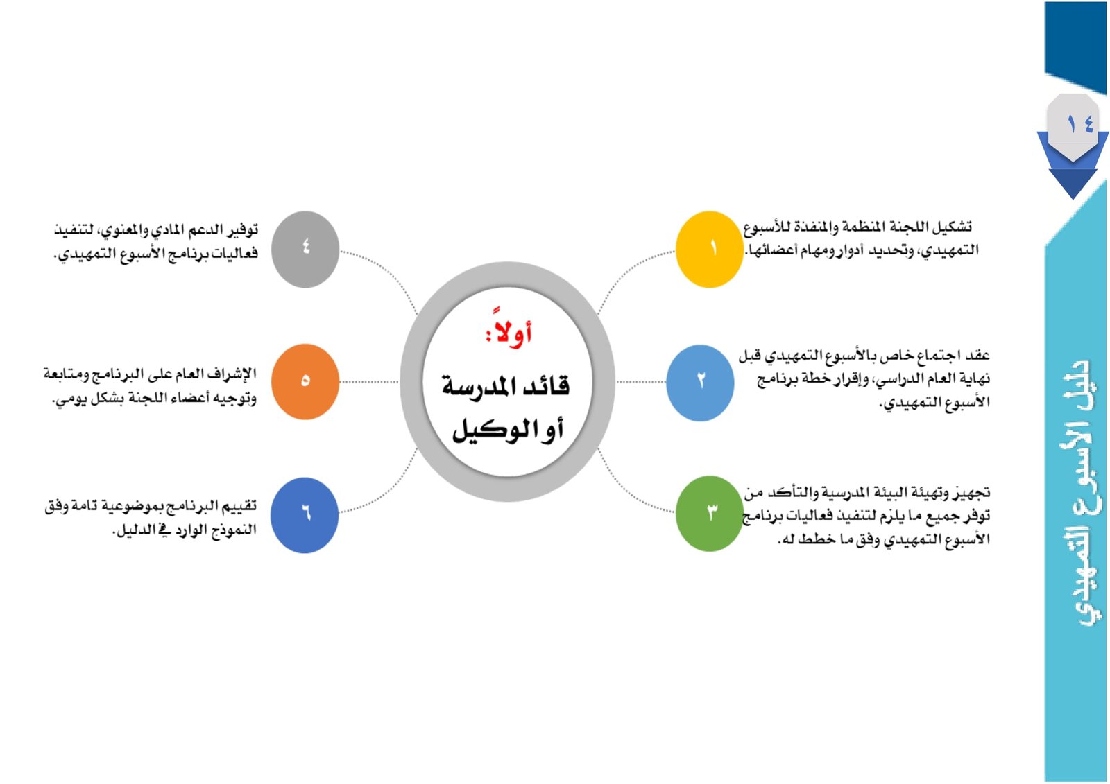 كتيب دليل الأسبوع التمهيدي لتلاميذ الصف الأول بنين/ بنات pdf